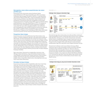 Pelan Pembangunan Pendidikan Malaysia 2013 - 2025
Bab 5 Guru dan Pemimpin Sekolah

Meningkatkan sistem latihan praperkhidmatan dan sistem
pemilihan guru

EKSHIBIT 5-11

Cadangan laluan bagi guru berprestasi tinggi
Kementerian akan menyemak semula kurikulum latihan
praperkhidmatan di IPG bagi memastikan guru diberi persediaan
Ciri-ciri
Trajektori Cadangan
secukupnya bagi mengajar Kemahiran Abad ke-21 yang diperlukan
▪ Pantas
oleh murid di Malaysia (lihat Bab 4 untuk mendapatkan maklumat
menguasai
kompetensi
lanjut tentang perubahan yang dihasratkan dalam kurikulum dan
Memasuki DG44 DG48
DG52
▪ Peningkatan
profesion
pentaksiran). Kementerian juga akan mengadakan perbincangan
besar di
keguruan –
Guru
sekolah /
guru
berprestasi pencapaian
dengan Kementerian Pengajian Tinggi (KPT) supaya kurikulum latihan
permulaan
tinggi
kelas
praperkhidmatan yang sama dilaksanakan di IPTA. Di samping itu,
Kementerian akan meningkatkan kualiti pengalaman praktikum
▪ Menguasai
Tahun
Tahun
secara tekal dari segi waktu yang diperuntukkan, dan melibatkan
kompetensi
0-8
9-16
pada kadar
guru berpengalaman yang memiliki kemahiran pementoran menyelia
sederhana
Memasuki
DG44
guru pelatih. Langkah ini akan membolehkan guru menambah
profesion
▪ Peningkatan
keguruan – guru
sederhana di
Guru
keberkesanan Pengajaran dan Pembelajaran (P&P) dalam bilik darjah
permulaan
berprestasi sekolah /
pencapaian
seawal hari pertama mereka menyertai perkhidmatan perguruan.
biasa

Tempoh
masa

DG54

tahun

Tahun
17-22

Tahun
23-25

DG48

DG52

DG54

tahun

kelas

Pengukuhan laluan kerjaya
Kementerian akan meneliti pelaksanaan tiga laluan kerjaya yang
berbeza: (i) laluan pengajaran bagi guru yang ingin kekal mengajar di
bilik darjah; (ii) laluan kepimpinan dan pengurusan bagi guru yang
ingin menjawat jawatan kepimpinan sama ada pada peringkat sekolah,
daerah, negeri atau pusat; (iii) laluan pakar bidang khusus bagi guru
yang ingin menjadi pembimbing guru dan jurulatih, pensyarah di IPG
dan IAB, atau pembangun kurikulum dan pentaksiran. Laluan kerjaya
ini akan dibangunkan semasa Gelombang 1 selepas berunding dengan
kesatuan guru dan akan dijajarkan dengan perubahan laluan kerjaya
yang serupa bagi pemimpin sekolah (perincian Bab ini dalam bahagian
Pemimpin Sekolah).
Bagi setiap laluan, Kementerian menggunakan instrumen yang
dibangun dalam Gelombang 1 bagi menentukan kompetensi guru
yang dijangka berkembang selari dengan keperluan setiap kenaikan
pangkat. Kementerian juga akan memastikan peluang kenaikan
pangkat dalam setiap laluan adalah setara, dan pergerakan merentas
mana-mana laluan dibenarkan.

Rombakan kemajuan kerjaya
Kementerian berhasrat untuk mengukuhkan skim Guru Cemerlang
sedia ada. Di bawah skim laluan pantas yang disemak semula,
dicadangkan guru berprestasi tinggi dinaikkan gred dari DG41 ke
DG54 dalam tempoh masa yang lebih pendek berbanding tempoh 25
tahun sekarang (Ekshibit 5-11). Kemajuan kerjaya guru bergantung
pada kepantasan seseorang guru menguasai kompetensi yang
ditetapkan pada setiap peringkat. Kredit tambahan akan diberikan
kepada guru yang berjaya menyempurnakan perkhidmatan antara
tiga hingga lima tahun di sekolah di luar bandar/pedalaman, dan/
atau di sekolah berprestasi rendah. Pergerakan pantas ini bertujuan
memberikan ganjaran kepada guru yang cemerlang, dan menjadi
insentif kepada guru yang terbaik untuk bertugas di sekolah
berkenaan. Implikasinya, komposisi tenaga kerja guru akan beranjak
daripada didominasi oleh guru muda kepada guru berpengalaman
berkemahiran tinggi. Dianggarkan terdapat antara 2% hingga 5%
guru pada setiap tahun yang mendapat manfaat daripada skim laluan
pantas ini.

Kementerian juga akan melancarkan satu skim peralihan untuk guru
yang menunjukkan prestasi rendah tiga tahun berturut-turut walaupun
telah diberikan sokongan secara intensif. Kementerian menyedari
hakikat bahawa mengekalkan tugas mengajar kepada guru-guru ini
akan menyebabkan mereka kehilangan peluang kenaikan pangkat.
Prospek mereka mungkin lebih cerah sekiranya mereka berupaya
melaksanakan tugas lain yang lebih sesuai dengan kebolehan mereka.
Kementerian beriltizam untuk menyediakan beberapa pilihan
untuk guru-guru ini dan memastikan mereka menerima sokongan
secukupnya bagi melakukan peralihan ini. Menerusi skim ini,
Kementerian akan menempatkan semula guru bagi menjalankan
peranan lain dalam sekolah seperti membantu tugas pentadbiran,
pengurusan disiplin, atau pengurusan aktiviti kokurikulum (Ekshibit
5-12). Kementerian juga akan meneroka pilihan bagi melatih semula
guru-guru ini supaya berjaya melaksanakan peranan baharu yang
dipilih mereka.
EKSHIBIT 5-12
Cadangan laluan bagi guru yang secara konsisten berprestasi rendah

Apa yang berlaku
kepada guru
berprestasi
rendah?

Guru kembali ke laluan normal

Penilaian
1

Guru Berprestasi
Rendah

▪

Tidak menguasai
kompetensi asas

▪

Pencapaian
murid semakin
menurun / tidak
menunjukkan
peningkatan

Penilaian
2

Penilaian
3

Penilaian
4

Hasil yang mungkin dicapai –
peningkatan dalam prestasi

Hasil yang mungkin dicapai – tiada
Penilaian: kompetensi aras Sokongan
peningkatan dalam prestasi
rendah – diberi perhatian
secara
intensif
Mendapat panduan dan
(tambahan
bimbingan secara
bimbingan
Penempatan
berterusan bagi
dan mentor) Penilaian
semula ke
pasca
peningkatan (pengetua dan
Peningkatan
sokongan fungsi lain
pembimbing)
kemahiran
(contoh:
profesional
pentadbiran,
pengurusan
disiplin)

5-12

 