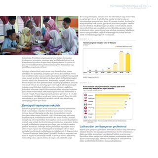 Pelan Pembangunan Pendidikan Malaysia 2013 - 2025
Bab 5 Guru dan Pemimpin Sekolah

Walau bagaimanapun, amalan dasar ini dikecualikan bagi perlantikan
pengetua/guru besar di sekolah luar bandar kerana kesukaran
menempatkan pengetua/guru besar di kawasan tersebut. Keadaan ini
mengakibatkan lebih banyak guru muda dinaikkan pangkat. Amalan
ini ada kelebihan dan kekurangannya. Pada suatu keadaan, situasi
ini membolehkan guru muda berpotensi dinaikkan pangkat untuk
berkhidmat dalam tempoh yang lama sebelum persaraan. Sebaliknya,
mereka yang dinaikkan pangkat berkemungkinan belum bersedia
untuk memikul tanggungjawab kepimpinan.
Ekshibit 5-14
Taburan pengetua mengikut umur di Malaysia
Peratus (2011)
N = 9,690

Akan bersara dalam tempoh 5 tahun

42%
38%

kompetensi. Pemilihan pengetua/guru besar baharu berasaskan
terutamanya pencapaian minimum gred perkhidmatan awam yang
kemudiannya dikaitkan dengan tempoh perkhidmatan. Keadaan ini
jelas menunjukkan kriteria profesionalisme perlu diutamakan bagi
pemilihan pengetua/guru besar.
Satu lagi cabaran ialah jangka masa yang diambil dalam proses
pemilihan dan pelantikan pengetua/guru besar. Keseluruhan proses
dari pemilihan calon yang sesuai ke pelantikan rasmi boleh mengambil
masa hampir setahun disebabkan pelbagai pihak terlibat di peringkat
daerah, negeri, dan Kementerian. Keadaan ini menjadi lebih rumit
kerana wujud dua skim perkhidmatan: skim bagi guru bukan siswazah
di sekolah rendah dan skim bagi guru siswazah di sekolah menengah.
Anjakan yang dilakukan oleh Kementerian untuk meningkatkan
kelayakan minimum (seperti dibincangkan dalam bahagian berkaitan
guru) telah menyebabkan lebih banyak guru siswazah berkhidmat di
sekolah rendah. Walau bagaimanapun, jawatan guru besar di sekolah
rendah masih dikekalkan untuk guru bukan siswazah. Dasar ini telah
menyebabkan guru siswazah di sekolah rendah tidak berpeluang
memegang jawatan guru besar.

15%

0%
Umur

0%

1%

n/a

< 35

35-39

4%
40-44

45-49

50-54

> 55

SUMBER: Pangkalan data EMIS 2011

Ekshibit 5-15
Purata bilangan tahun perkhidmatan pengetua pada tarikh
lantikan bagi Malaysia dan negara serantau
Tahun mengajar sebelum lantikan

Malaysia

23

South Korea

23

Indonesia

20

Demografi kepimpinan sekolah

Mexico

20

Pelantikan pengetua/guru besar berdasarkan tempoh perkhidmatan
telah menyebabkan wujudnya kohort pengetua/guru besar yang
berusia, dan 40% daripada mereka akan bersara dalam tempoh
lima tahun akan datang (Ekshibit 5-14). Pelantikan yang cenderung
kepada tempoh perkhidmatan memberi dua kesan berikut: pertama,
mengekang sistem pelantikan mendapatkan calon jawatan kepimpinan
sekolah yang terbaik dari keseluruhan perkhidmatan perguruan; kedua,
tempoh perkhidmatan pengetua/guru besar yang berbakat semakin
pendek. Sebaliknya, beberapa sistem pendidikan negara lain secara
aktif mengenal pasti dan membangunkan pemimpin sekolah sejak
peringkat awal tempoh perkhidmatan mereka (seperti di Singapura dan
“Program Pemimpin Masa Depan” England). Hasilnya, pengetua/guru
besar di negara ini umumnya dilantik ke jawatan mereka lebih lewat
berbanding rakan sejawat mereka di negara lain (Ekshibit 5-15).

Hong Kong

19
15

U.S.

13

Singapore
Finland

10

SUMBER: Kementerian Pelajaran; TALIS Survey; Jabatan Pendidikan, Sains dan Teknologi Komanwel;
Kajian akhbar

Latihan dan pembangunan profesional
Seperti guru, pengetua/guru besar memerlukan latihan yang mencukupi
sebelum dilantik, dan sepanjang perkhidmatan mereka terutamanya
dalam membina kepimpinan instruksional. Latihan tersebut amat
diperlukan dalam tempoh tiga tahun pertama perkhidmatan mereka.
Kajian antarabangsa juga menunjukkan tempoh ini adalah kritikal
dalam pembentukan kemahiran dan gaya kepimpinan.

5-14

 