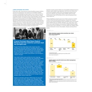 5-15

Latihan persediaan dan induksi
Pada tahun 1987, Kementerian memperkenalkan program induksi,
iaitu Kursus Kepimpinan dan Pengurusan Pendidikan (KKPP)
bertujuan melengkapkan pengetua/guru besar dengan kemahiran
penting yang diperlukan bagi tempoh tiga tahun pertama sebagai
pemimpin sekolah. Kementerian juga memperkenalkan satu program
latihan persediaan yang dikenali sebagai Kelayakan Profesional
Kebangsaan bagi Kepimpinan Pendidikan (NPQEL) (dahulunya
dikenali sebagai Kelayakan Kebangsaan Profesional Kepengetuaan –
NPQH) bagi calon beraspirasi dan berpotensi tinggi untuk menjadi
pengetua/guru besar. Setelah dilantik ke jawatan tersebut, graduat
program NPQEL dikecualikan daripada mengikuti KKPP kerana
kurikulum kedua-dua program latihan itu hampir sama.

Semakan semula program latihan ini menunjukkan keberkesanannya.
Sebagai contoh, kajian yang dijalankan oleh Universiti Malaya dan
Universiti Pendidikan Sultan Idris menunjukkan pengetua/guru
besar baru dilantik yang melalui latihan NPQEL lebih bersedia
melaksanakan tugas berbanding mereka yang memegang jawatan
tanpa latihan ini.
Tahap penglibatan pengetua/guru besar dalam program ini adalah
rendah. Setelah disemak keseluruhannya, hampir 55% daripada
mereka yang sedang berkhidmat belum mengikuti sama ada program
latihan KKPP mahu pun NPQEL (Ekshibit 5-16). Sejak tahun 1999,
hanya seperempat daripada semua graduat NPQEL dilantik sebagai
pengetua/guru besar (Ekshibit 5-17) kerana KKPP dan NPQEL bukan
prasyarat kelayakan urusan naik pangkat, ataupun peluang laluan
pantas.
Ekshibit 5-16
Kadar penyertaan pengetua dalam penyediaan atau induksi
latihan bagi kepengetuaan
Peratus Pengetua (2010)

9,436

Program Pemimpin Masa Depan England:
Mengenal pasti dan melahirkan pemimpin sejak
dari peringkat awal
Program Pemimpin Masa Depan ialah program tiga tahun
pembangunan pemimpin bertujuan menyediakan laluan pantas
bagi guru berprestasi tinggi ke jawatan pemimpin sekolah seperti
guru berpengalaman, guru penolong kanan dan pengetua dalam
tempoh empat tahun. Khususnya, program ini bermatlamat
melahirkan pemimpin sekolah yang beriltizam untuk bertugas di
‘sekolah mencabar’.
Calon dipilih melalui proses penilaian dan temu duga bagi
menilai kemahiran berfikir, kepimpinan dan interpersonal mereka.
Mereka yang terpilih menjalani program selama tiga tahun
bermula dengan latihan kepimpinan secara intensif dalam musim
panas dikuti dengan penempatan selama satu tahun di sekolah
mencabar bawah panduan seorang pengetua mentor. Selepas
itu, permohonan calon akan disokong untuk jawatan kepimpinan
sekolah sepenuh masa. Sekiranya berjaya – sebanyak 95%
berjaya – program tersebut diteruskan dengan menyediakan
bimbingan dan latihan individu di luar sekolah tempat mereka
berkhidmat selama dua tahun lagi dan dalam tempoh itu mereka
menjalankan peranan sebagai pemimpin sekolah. Latihan dan
sokongan yang padu ini diharap dapat menyediakan calon yang
bersedia sepenuhnya untuk berubah peranan sebagai seorang
pengetua dalam tempoh empat tahun.
Program ini dimulakan pada tahun 2006 dengan 20 orang calon.
Dalam tempoh enam tahun, bilangan calon meningkat 10 kali
ganda. Keseluruhannya, terdapat 350 graduat Pemimpin Masa
Depan yang bertugas di 200 buah sekolah di seluruh negara. 95%
daripada mereka memegang jawatan kanan kepimpinan sekolah,
manakala 24 graduat memegang jawatan pengetua sepenuh masa.

154

598

2%

6%

303

3,146

3%

33%

5,235

100%
55%

Jumlah
Pengetua

N/A1

Lantikan
sebelum
1998

NPQEL/
NPQH2

KKPP

Tiada
Latihan

1 Tiada data pada tahun lantikan
2 Termasuk 65 orang pengetua yang mengambil kedua-dua kursus NPQEL dan KKPP
Sumber: Institute Aminuddin Baki 2011

Ekshibit 5-17
Jawatan graduan yang telah tamat kursus latihan kepengetuaan
(NPQH / NPQEL)
Peratus graduanNPQEL (1999-2010)
1,2641

303
24%

412
33%

100%

549

43%

Jumlah peserta

Pengetua

Guru Penolong
Kanan2

Masih menjadi
guru3

1 Tidak termasuk 66 orang yang telah bersara (NPQEL )
2 Termasuk Penolong Kanan Tadbir, Penolong Kanan Hal Ehwal Murid, Penolong Kanan Kokurikulum, PK PTg
and PK T6
3 Kemungkinan termasuk guru yang memegang jawatan kepimpinan lain seperti ketua panitia dan ketua bidang
SOURCE: Institut Aminuddin Baki

 