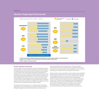Pelan Pembangunan Pendidikan Malaysia 2013 - 2025
Bab 6 Transformasi Kementerian

Ekshibit 6-2

Struktur Organisasi Kementerian
Seperti pada April 2012, Jumlah = 32,300

xx

Jumlah unit bersamaan
sepenuh masa

100 pegawai

100 staf sokongan

Kementerian1

IPG

6,800

8,000
JPN2

IAB

6,400

800
PPD

Kolej
Matrikulasi

6,000

4,300
410,000 guru dan 10,000 pengetua/guru besar
410,000 guru dan 10,000 pengetua/guru besar

1 Tidak termasuk staf yang melanjutkan pengajian dalam pelbagai mod cuti dan kedudukan belanjawan untuk sekolah baharu
2 Bilangan di JPN merangkumi kira-kira 2,200 pegawai BTPN yang ditempatkan di pejabat negeri
SUMBER: Bahagian Sumber Manusia KPM

Struktur organisasi amat terpusat
Struktur organisasi Kementerian pada masa kini berbentuk segiempat
tepat (Ekshibit 6-2) dengan kategori kakitangan yang hampir serupa di
peringkat Kementerian, negeri dan daerah. Keadaan ini menunjukkan
secara relatifnya lebih ramai pegawai Kementerian ditempatkan di
peringkat pusat, dan ini bermakna mereka kurang berhubungan secara
langsung dengan tempat pembelajaran berlaku. Struktur organisasi ini
juga menggambarkan sekumpulan besar warga kerja terdiri daripada
staf kumpulan sokongan (keseluruhannya, di setiap peringkat antara
50-80%). Kajian semula UNESCO 2012 melaporkan bahawa “Malaysia
mempunyai salah satu pentadbiran pendidikan di peringkat pusat yang
terbesar di dunia, berbanding dengan bilangan sekolah.”
Ibu pejabat Kementerian yang besar, terdiri daripada 36 Bahagian,
merupakan warisan daripada sistem pendidikan yang amat terpusat.
Pelbagai Bahagian kerap kali terlibat dalam proses harian utama

seperti pengambilan dan penempatan guru,. dan perancangan
pembangunan. Walaupun situasi tersebut merupakan perkara biasa
bagi suatu sistem yang kompleks seperti pendidikan, namun ini boleh
menjejaskan kecekapan proses penyampaian Kementerian.
Sebagai contoh, proses pengambilan dan penempatan guru melibatkan
enam bahagian yang berbeza pada sesuatu masa, dan setiap bahagian
bertanggungjawab bagi proses yang berbeza. (Ekshibit 6-3). Masalah
timbul apabila tidak ada penyelarasan kerana setiap bahagian
memberi tumpuan kepada hasil yang berbeza sedangkan objektifnya
adalah sama. Tidak ada satu bahagianpun yang bertanggungjawab
menyelaraskan usaha bagi mencapai objektif tersebut. Akibatnya,
Kementerian menghadapi kesukaran memadan antara bekalan
dan permintaan guru sedangkan setiap bahagian telah dapat
menyempurnakan tugas berdasarkan keperluan masing-masing.

6-4

 