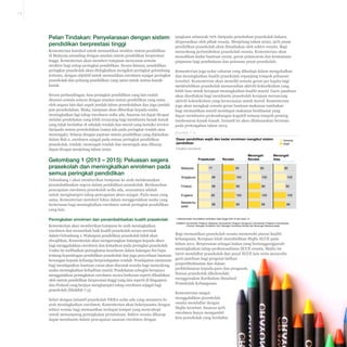 7-5

Pelan Tindakan: Penyelarasan dengan sistem
pendidikan berprestasi tinggi
Kementerian komited untuk memastikan struktur sistem pendidikan
di Malaysia setanding dengan amalan sistem pendidikan berprestasi
tinggi. Kementerian akan memberi tumpuan menyusun semula
struktur bagi setiap peringkat pendidikan. Secara khusus, pendidikan
peringkat prasekolah akan ditingkatkan mengikut peringkat gelombang
tertentu, dengan objektif untuk memastikan enrolmen sejagat peringkat
prasekolah dan peluang pendidikan yang sama untuk semua kanakkanak.
Secara perbandingan, fasa peringkat pendidikan yang lain sudah
disusun semula selaras dengan amalan sistem pendidikan yang sama
oleh negara lain dari aspek jumlah tahun persekolahan dan juga jumlah
jam persekolahan. Maka, tumpuan akan diberikan kepada usaha
meningkatkan lagi tahap enrolmen sedia ada. Sasaran ini dapat dicapai
melalui pendekatan yang lebih terancang bagi membantu kanak-kanak
yang tidak berdaftar di sekolah rendah dan murid yang berisiko tercicir
daripada sistem persekolahan (sama ada pada peringkat rendah atau
menengah). Selaras dengan aspirasi sistem pendidikan yang dijelaskan
dalam Bab 2, enrolmen sejagat pada semua peringkat pendidikan
prasekolah, rendah, menengah rendah dan menengah atas diharap
dapat dicapai menjelang tahun 2020.

Gelombang 1 (2013 – 2015): Peluasan segera
prasekolah dan meningkatkan enrolmen pada
semua peringkat pendidikan
Gelombang 1 akan memberikan tumpuan ke arah melaksanakan
penambahbaikan segera dalam pendidikan prasekolah. Berdasarkan
pencapaian enrolmen prasekolah sedia ada, sasarannya adalah
untuk menghampiri tahap pencapaian akses sejagat. Pada masa yang
sama, Kementerian memberi fokus dalam menggerakkan usaha yang
berterusan bagi meningkatkan enrolmen untuk peringkat pendidikan
yang lain.

Peningkatan enrolmen dan penambahbaikan kualiti prasekolah
Kementerian akan memberikan tumpuan ke arah meningkatkan
enrolmen dan menambah baik kualiti prasekolah secara serentak
dalam Gelombang 1. Walaupun pendidikan prasekolah tidak akan
diwajibkan, Kementerian akan mengurangkan halangan kepada akses
bagi menggalakkan enrolmen dan kehadiran pada peringkat prasekolah.
Usaha ini melibatkan peningkatan kesedaran dalam kalangan ibu bapa
tentang kepentingan pendidikan prasekolah dan juga penyediaan bantuan
kewangan kepada keluarga berpendapatan rendah. Pendapatan minimum
bagi mendapatkan bantuan yuran akan disemak semula bagi menyokong
usaha meningkatkan kehadiran murid. Pendekatan sebegini berupaya
menggalakkan peningkatan enrolmen secara berkesan seperti dibuktikan
oleh sistem pendidikan berprestasi tinggi yang lain seperti di Singapura
dan Finland yang berjaya menghampiri tahap enrolmen sejagat bagi
prasekolah (Ekshibit 7-3).
Selari dengan inisiatif prasekolah NKRA sedia ada yang menjurus ke
arah meningkatkan enrolmen, Kementerian akan bekerjasama dengan
sektor swasta bagi memastikan terdapat tempat yang mencukupi
untuk menampung peningkatan permintaan. Sektor swasta diharap
dapat membantu dalam pencapaian sasaran enrolmen dengan

jangkaan sebanyak 70% daripada penubuhan prasekolah baharu
dioperasikan oleh pihak swasta. Menjelang tahun 2020, 50% pusat
pendidikan prasekolah akan diusahakan oleh sektor swasta. Bagi
menyokong pertumbuhan prasekolah swasta, Kementerian akan
menaikkan kadar bantuan yuran, geran pelancaran dan keutamaan
pinjaman bagi pembukaan dan peluasan pusat prasekolah.
Kementerian juga sedar cabaran yang dihadapi dalam mengekalkan
dan meningkatkan kualiti prasekolah sepanjang tempoh peluasan
tersebut. Kementerian akan meneliti semula geran per kapita bagi
membolehkan prasekolah menawarkan aktiviti kokurikulum yang
lebih luas untuk kerajaan meningkatkan kualiti murid. Garis panduan
akan disediakan bagi membantu prasekolah kerajaan merancang
aktiviti kokurikulum yang bersesuaian untuk murid. Kementerian
juga akan mengkaji semula geran bantuan makanan tambahan
bagi memastikan murid mendapat makanan berkhasiat yang
dapat membantu perkembangan kognitif semasa tempoh penting
tumbesaran kanak-kanak. Inisiatif ini akan dilaksanakan bermula
pada pertengahan tahun 2013.
Ekshibit 7-3
Dasar pendidikan wajib dan kadar enrolmen mengikut sistem
pendidikan

Sukarela
Wajib

Peratus enrolmen
Prasekolah
Malaysia

Menengah
Rendah

Rendah

77

95

90

Menengah
Atas
80

Singapura

99

100

100

Finland

99

99

99

England

95

100

100

100

Massachusetts1

99

99

98

96

100
90

1 Massachusetts menyediakan pendidikan wajib hingga Gred 10 dan bukan 12
SUMBER: Kementerian Pelajaran (Malaysia); Kementerian Pelajaran (Singapura); Kementerian Pelajaran & Kebudayaan
(Finland); Bahagian Pendidikan (UK); Bahagian Pendidikan Rendah dan Menengah Massachussetts

Bagi memastikan prasekolah swasta memenuhi piawai kualiti
kebangsaan, Kerajaan telah menubuhkan Majlis ECCE pada
tahun 2011. Berperanan sebagai badan yang bertanggungjawab
meningkatkan tahap profesionalisme ECCE swasta, Majlis ini
turut mendaftar prasekolah dan pusat ECCE lain serta menyedia
garis panduan bagi program latihan
praperkhidmatan dan dalam
perkhidmatan kepada guru dan pengasuh.
Semua prasekolah dikehendaki
menggunakan Kurikulum Standard
Prasekolah Kebangsaan.
Kementerian sangat
menggalakkan prasekolah
swasta mendaftar dengan
Majlis tersebut. Sasaran 92%
enrolmen hanya mengambil
kira prasekolah yang berdaftar

 