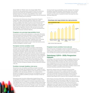 Pelan Pembangunan Pendidikan Malaysia 2013 - 2025
Bab 7 Struktur Sistem

dengan Majlis ini. Melalui usaha sama dengan Majlis ECCE,
Kementerian akan melaksanakan standard kualiti dan mekanisme
penaziran pusat ECCE dan mendapatkan persetujuan bersama
berkaitan keperluan kelayakan yang melibatkan semua sektor.
Menjelang tahun 2015, 100% prasekolah kerajaan dan 50% prasekolah
swasta akan melalui process penaziran.

dari luar bandar bagi membolehkan mereka mendapat akses kepada
pendidikan yang lebih berkualiti. Menjelang tahun 2015, enrolmen
menengah rendah di sekolah kebangsaan dijangka mencapai 95%
populasi yang disasarkan, manakala enrolmen menengah atas akan
mencapai tahap 90%.
Ekshibit 7-4

Kementerian akan bekerjasama dengan Kementerian Pengajian
Tinggi (KPT), Agensi Kelayakan Malaysia (MQA) dan badan
Kerajaan yang lain bagi memastikan guru mempunyai akses kepada
peluang pendidikan dan latihan yang bersesuaian. Kementerian
juga menyediakan bantuan pembiayaan kepada guru sedia ada yang
tidak mempunyai Diploma dalam bidang Pendidikan Awal KanakKanak bagi meningkatkan kelayakan bagi mencapai piawai yang
telah ditetapkan. Menjelang tahun 2015, 30% guru prasekolah akan
mempunyai kelayakan minimum diploma.

Pengekalan umur permulaan bagi pendidikan formal
Kemasukan ke sekolah rendah pada umur 6+ tahun akan diteruskan
bagi menandakan permulaan pendidikan formal di Malaysia. Seperti
yang dinyatakan pada awal bab ini, umur permulaan pendidikan
formal di Malaysia adalah sama dengan amalan kebanyakan
sistem pendidikan berprestasi tinggi. Pengekalan dasar ini penting
bagi memberikan kanak-kanak masa yang mencukupi untuk
mengembangkan potensi jasmani, emosi, rohani dan intelek mereka
sebelum melangkah ke sekolah rendah.

Peningkatan enrolmen pendidikan rendah
Walaupun enrolmen bagi pendidikan peringkat rendah hampir
mencapai tahap enrolmen sejagat, masih terdapat 5% kelompok
kanak-kanak yang tidak berdaftar dan mereka perlu digalakkan
untuk berbuat demikian. Murid yang berisiko tercicir daripada
pendidikan peringkat rendah juga perlu dibantu supaya mereka terus
bersekolah. Bagi mencapai tujuan ini, Kementerian akan mengambil
langkah spesifik dan terancang untuk menangani isu yang melibatkan
kumpulan murid tersebut, terutamanya bagi mereka yang berada
dalam kumpulan berisiko tinggi seperti anak Orang Asli, Penan
dan komuniti Peribumi lain, serta murid yang berkeperluan khas.
Menjelang tahun 2015, enrolmen murid bagi pendidikan peringkat
rendah di sekolah kebangsaan dijangka mencapai tahap 98% populasi
sedia ada.

Pendidikan menengah diwajibkan untuk semua
Kementerian akan mewajibkan pendidikan peringkat menengah
rendah dan menengah atas menjelang tahun 2015. Langkah ini akan
menjadikan sistem pendidikan Malaysia setara dengan piawai tempoh
pendidikan wajib antarabangsa (Ekshibit 7-4). Ia juga memberi
gambaran kesungguhan hasrat Kementerian meningkatkan enrolmen
murid yang mengikuti pendidikan peringkat menengah rendah dan
menengah atas.
Kementerian akan berusaha melaksanakan langkah khusus bagi
menggalakkan peningkatan enrolmen pendidikan peringkat rendah
menjelang tahun 2015. Langkah ini termasuk mengenal pasti murid
yang dijangka akan tercicir di antara peringkat sekolah rendah dengan
menengah, dan juga murid yang sedang berada di sekolah menengah
rendah tetapi berisiko untuk tercicir. Sebagai contoh, 70% tempat di
Sekolah Berasrama Penuh akan disediakan untuk murid miskin

Perbandingan antara negara berkaitan tahun wajib persekolahan
Tahun persekolahan wajib
Tahun (2012)

12
11
10
9

6

9

Hong
Kong

Finland

Purata
9

6

Malaysia Singapura

Massa- England
chusetts

Ontario

SUMBER: Kementerian Pelajaran (pelbagai negara)

Pengekalan tempoh pendidikan formal sedia ada
Kementerian akan mengekalkan tempoh persekolahan antara 12
hingga 13 tahun bagi pendidikan formal. Langkah ini akan memberi
masa kepada murid di Malaysia untuk berkembang secara menyeluruh
serta memilih jenis program pascamenengah yang boleh diikuti.

Gelombang 2 (2016 – 2020): Pengukuhan
kejayaan
Gelombang 2 akan memberi fokus kepada peningkatan kejayaan yang
dicapai dalam peringkat sebelumnya. Bagi membolehkan kejayaan
seterusnya dicapai dalam enrolmen dan akses, Kementerian akan
terus mengkaji geran serta bentuk bantuan lain bagi menyediakan
tahap bantuan yang bersesuaian dengan lebih cekap dan berkesan.
Contohnya, langkah ini mungkin memerlukan penelitian semula syarat
minimum kelayakan pemberian bantuan kewangan.
Bagi ECCE, tumpuan akan terus diberikan bagi menambah
baik standard untuk prasekolah. Langkah ini melibatkan usaha
melengkapkan pemantauan semua prasekolah dan memastikan
100% guru prasekolah mempunyai kelayakan minimum diploma.
Kementerian juga akan meneroka kemungkinan meningkatkan
standard bagi program ECCE yang lain seperti penjagaan kanak-kanak.
Selari dengan pernyataan dalam Bab 4, Kementerian akan merintis
tiga program bagi murid berpencapaian tinggi (15% populasi murid
berpencapaian teratas) dan murid pintar cerdas (1% populasi murid).
Program ini melibatkan penempatan 15% murid berpencapaian
tinggi dalam kelas pintas bagi membolehkan mereka melengkapkan
pendidikan menengah rendah dan atas dalam tempoh empat tahun
dan bukannya lima tahun seperti yang diamalkan dalam aliran

7-6

 