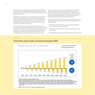 8-3

bidang – bukan keputusan yang mudah atau jelas untuk dilakukan
apabila terdapat perubahan yang yang dapat dilakukan tanpa
had. Namun begitu, memang menjadi kebiasaan, dalam mengejar
kejayaan tranformasi, sama ada dalam sektor awam ataupun swasta,
keutamaan penambahbaikan hanya diletakkan kepada beberapa
bidang sehingga kadangkala mengetepikan bidang lain.

guru dan pihak berkepentingan lain untuk mencapai kesefahaman;
penentangan guru terhadap perubahan; atau kewujudan perbezaan
kapasiti dalam Kementerian. Oleh itu, Malaysia hendaklah menyedari
wujudnya cabaran ini.
Walaupun semua cabaran ini amat membimbangkan, penting bagi
Malaysia untuk menghadapi cabaran tersebut. Kajian terhadap
sistem persekolahan yang diperbaik di dunia menunjukkan bahawa
tidak mustahil untuk mengatasi cabaran tersebut bagi mencapai
peningkatan asas tanpa mengira titik permulaan sistem tersebut
dalam tempoh sesingkat enam tahun.

Seterusnya, kajian tempatan dan antarabangsa mendedahkan empat
perubahan kritikal yang mesti dilaksanakan oleh Kementerian dari
segi pelaksanaan:

▪▪ Mewujudkan unit penyampaian yang mempunyai kuasa untuk
Untuk memaksimumkan peluang kejayaan, Kementerian telah
memacu pelaksanaan pelan pendidikan;
merangka pelan keutamaan secara berturutan dengan teliti, termasuk
▪▪ Mengukuhkan komitmen dan keupayaan kepemimpinan dalam
mewujudkan hubungan kerja dengan kementerian lain. Satu sistem
Kementerian;
tranformasi yang meluas menyediakan peluang dan pilihan untuk
perubahan yang tidak pernah berlaku dahulu. Bersama-sama ini
▪▪ Meningkatkan kepesatan pengurusan prestasi dalaman dan luaran; dan
wujud keperluan untuk memilih dan mengutamakan beberapa

EKSHIBIT 8-1

Trend skor pada skala universal semenjak 20001
Sistem dalam sampel kajian2

Meningkat semenjak 2000 (dalam unit bagi PISA 2000)

Kohot dalam sistem lain3

0 0

1.1
-0.5

2000

2001

2.3
-0.9

2002

3.4

-1.4

2003

4.6

-1.8
2004

5.7

-2.3
2005

6.9

-2.7
2006

8.0

-3.2
2007

9.2

10.3

11.5

Sistem
Sekolah
dalam
Sampel

12

-3.6
2008

43
-4.1
2009

-4.5
2010

1 Trend ialah regresi skor purata pada skala universal ;
2 Sistem yang meningkat termasuk England, HK, Korea, Latvia, Lithuania, Ontario, Poland, Saxony, Singapore, Slovenia, Boston, Long Beach.
3 Sistem yang tidak berubah atau menurun termasuk satu kohot yang stabil terdiri daripada 43 buah sistem yang telah menyertai sekurang-kurangnya 3
kali pentaksiran semenjak 1999, iaitu: Australia, Austria, Belgium, Brazil, Bulgaria, Kanada, China Taipei, Colombia, Cyprus, Czech Republic, Denmark,
Finland, Perancis, Jerman, Greece, Hungary, Iceland, Indonesia, Iran, Ireland, Israel, Italy, Jepun, Liechtenstein, Luxembourg, Malaysia, Mexico,
Morocco, Netherlands, New Zealand, Norway, Portugal, Romania, Russia, Scotland, Slovak Republic, Spain, Sweden, Switzerland, Thailand, Tunisia,
Turkey, USA
SUMBER: TIMSS, PISA, NAEP, pentaksiran kebangsaan dan daerah

 
