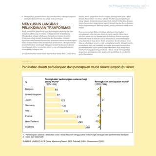 Pelan Pembangunan Pendidikan Malaysia 2013 - 2025
Bab 8 Pelaksanaan Pelan Tindakan

▪▪ Mengadakan permuafakatan dan mendapatkan sokongan pegawai
peringkat Kementerian dan pihak berkepentingan

Menyusun langkah
pelaksanaan tranformasi
Pelan perubahan pendidikan yang dicadangkan memang luas dan
kompleks. Oleh yang demikian, terdapat banyak inisiatif yang
dibangunkan sebagai sebahagian daripada perubahan tersebut.
Walaupun setiap inisiatif itu penting dan bermakna, terdapat
keperluan untuk memperkemas dan menyusun sistem tersebut supaya
tidak menjadi beban serta menjejaskan pelaksanaan. Mengutamakan
penambahbaikan sesetengah bahagian menjadi kebiasaan kejayaan
transformasi sektor swasta dan sektor awam sehingga kadangkala
menjejaskan bahagian lain.
Lima keberhasilan sistem telah diperincikan dalam Bab 2, iaitu akses,

kualiti, ekuiti, perpaduan dan kecekapan. Peningkatan ketara telah
dicapai dalam akses enrolmen sekolah rendah yang menghampiri
tahap sejagat. Ketaksaksamaan juga lebih rendah berbanding dengan
sistem berprestasi tinggi dunia, seperti Hong Kong dan Korea Selatan.
Walau bagaimanapun, dari segi kualiti, jurang perbezaan masih terus
wujud.
Pencapaian pelajar Malaysia dalam penilaian di peringkat
antarabangsa telah merosot dalam tempoh sepuluh tahun yang
lalu dan sistem ini kini berada pada kedudukan kohort sepertiga
terbawah sistem di seluruh dunia. Selanjutnya, penambahbaikan
yang diperlukan bagi akses, ekuiti, perpaduan dan kecekapan akan
dipacu sebahagian besarnya oleh peningkatan kualiti. Sebagai contoh,
peningkatan dari segi enrolmen peringkat menengah memerlukan
penambahbaikan kualiti pendidikan vokasional. Bagi menjadikan
Sekolah Kebangsaan sebagai sekolah pilihan untuk meningkatkan
perpaduan, peningkatan dari segi kualiti pendidikan di sekolah ini
perlu diutamakan.

EKSHIBIT 8-2

Perubahan dalam perbelanjaan dan pencapaian murid dalam tempoh 24 tahun

%
Belgium
United Kingdom
Japan
Germany
Italy
France
New Zealand
Australia

Peningkatan perbelanjaan sebenar bagi
setiap murid1
(1970-1994)

Peningkatan pencapaian murid2
(1970-1994)

-5

65

-8

77

2

103
-5

108

1

126
-7

212

-10

223
270

-2

1 Perbelanjaan sebenar, dibetulkan untuk kesan Baumol menggunakan indek harga barangan dan perkhidmatan kerajaan
2 Sains dan Matematik
SUMBER: UNESCO, EFA Global Monitoring Report 2005, Pritchett (2004), Woessmann (2002)

8-4

 