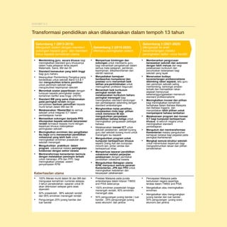 8-5

EKSHIBIT 8-3

Transformasi pendidikan akan dilaksanakan dalam tempoh 13 tahun
Gelombang 1 (2013-2015)
Mengubah sistem dengan memberi
sokongan kepada guru dan memberi
fokus kepada kemahiran utama
▪
▪
▪

▪
▪
▪
▪

▪

▪
▪

Membimbing guru secara khusus bagi
meningkatkan standard guru khususnya
dalam mata pelajaran teras seperti
Matematik, Sains, BM dan BI
Standard kemasukan yang lebih tinggi
bagi guru baharu
Mewujudkan Pembimbing Pengetua yang
berdedikasi untuk sekolah Band 5,6 & 7
dan mengukuhkan kriteria pemilihan
untuk pemimpin sekolah bagi
mengukuhkan kepimpinan sekolah
Merombak soalan peperiksaan dengan
tumpuan kepada peningkatan soalan
kemahiran berfikir aras tinggi (HOTS)
Standard BM yang sama dilaksanakan
pada peringkat rendah dengan
penyediaan bantuan pemulihan kepada
murid lemah dalam BM dan BI
Melaksanakan 1BestariNet ke semua
sekolah untuk integrasi ICT dalam
pembelajaran harian
Memastikan sokongan daripada PPD
ditumpukan kepada sekolah berprestasi
rendah termasuk kepada murid dengan
keperluan khusus melonjakkan
peningkatan sekolah
Meningkatkan enrolmen dan penglibatan
ibu bapa serta menawarkan pendidikan
vokasional yang lebih baik untuk
meningkatkan enrolmen prasekolah dan
sekolah menengah
Mengukuhkan praktikum dalam
program vokasional melalui peningkatan
kolaborasi dengan sektor swasta
Mentransformasi kementerian bermula
dengan meletakkan pemimpin terbaik
untuk menerajui JPN dan PPD bagi
meningkatkan prestasi sistem
penyampaian KPM

•

•

•

▪

▪
▪

▪
▪

Keberhasilan utama
▪

▪
▪

100% lliterasi murid dalam BI dan BM dan
menguasai kemahiran numerasi selepas
3 tahun persekolahan: sasaran untuk BI
akan ditentukan selepas garis asas
diperoleh
92% prasekolah , 98% sekolah rendah
dan 95% enrolmen menengah rendah
Pengurangan 25% jurang bandar dan
luar bandar

Gelombang 3 (2021-2025)
Menganjak ke arah
kecemerlangan melalui
peningkatan tadbir –urus kendiri

Gelombang 2 (2016-2020)
Memacu peningkatan sistem

▪
▪
▪

Memperluas bimbingan dan
sokongan untuk membantu guru
bagi menambah pengetahuan dalam
semua mata pelajaran, pemikiran,
kepimpinan, etika/kerohanian dan
identiti nasional.
Menyediakan kemajuan
berdasarkan kompetensi dan
prestasi serta menambah baik
latihan pra-perkhidmatan untuk
memugarkan profesion keguruan
Menambah baik kurikulum
peringkat rendah dan
melaksanakan kurikulum baharu
peringkat menengah bagi
meningkatkan standard kandungan
dan pembelajaran setanding dengan
standard antarabangsa
Menghentikan kelas peralihan,
menjalankan rintis bagi pilihan
untuk immersion BI dan
mengukuhkan penyediaan
pendidikan bahasa ketiga untuk
meningkatkan penguasaan pelbagai
bahasa
Melaksanakan inovasi ICT untuk
sekolah pedalaman, sekolah kurang
guru dan sekolah kurang murid untuk
menangani isu kapasiti
Mengukuhkan program untuk
kumpulan berkeperluan khusus
seperti Orang Asli dan kumpulan
minoriti lain, pintar cerdas dan
berkeperluan khas
Memperluas tawaran pendidikan
vokasional melalui perjanjian
pelaksanaan dengan pembekal
pendidikan vokasional swasta
Mengukuhkan Bahagian utama
KPM, menyusun semula peranan
Kementerian, JPN dan PPD untuk
meningkatkan kebolehan dan
keupayaan pelaksanaan

▪

Prestasi Malaysia pada purata
antarabangsa dalam kitaran TIMSS
and PISA seterusnya

▪

100% enrolmen prasekolah hingga
menengah rendah, 90% enrolmen
menengah atas
50% pengurangan jurang bandar / luar
bandar , 25% pengurangan jurang
sosio ekonomi dan jantina

▪

▪

▪

▪
▪

▪
▪

Membenarkan pengurusan
berasaskan sekolah dan autonomi
dengan lebih meluas dari segi
pelaksanaan kurikulum dan
peruntukkan belanjawan bagi
sekolah yang layak
Meneruskan budaya
kecemerlangan profesionalisme
dibimbing rakan sejawat, iaitu guru
dan pemimpin sekolah saling
membimbing, berkongsi amalan
terbaik dan memastikan rakan
sejawat mempunyai
kebertanggungjawaban memenuhi
standard profesionalisme
Meningkatkan inovasi dan pilihan
bagi meningkatkan kemahiran
berbahasa dalam Bahasa Malaysia
dan Bahasa Inggeris dan
menyediakan lebih pilihan untuk
mempelajarai bahasa tambahan
Melaksanaan program dan inovasi
ICT bagi kumpulan berkeperluan
khusus di seluruh negara untuk
meningkatkan standard
pembelajaran
Mengukuh dan mentransformasi
Kementerian melalui pengukuhan
kemajuan kerjaya bagi pegawai pada
peringkat Kementerian
Mengkaji semula struktur sekolah
untuk menentukan keperluan bagi
mengoptimumkan laluan dan pilihan
persekolahan

Pencapaian Malaysia pada
kedudukan negara sepertiga
teratas dalam TIMSS and PISA
Mengekalkan atau meningkatkan
enrolmen
Mengekalkan atau mengurangkan
jurang bandar dan luar bandar ,
50% pengurangan jurang sosio
ekonomi dan jantina

 