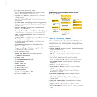 A-7

Ahli Pasukan Petugas adalah seperti berikut:
▪▪ Tan Sri Abd Ghafar Mahmud, Ketua Pengarah Pelajaran
Malaysia (Penaja) dan Pengerusi Pasukan Petugas

EKSHIBIT II-1
Struktur Tadbir Urus Kajian Semula Sistem Pendidikan dan Pelan
Pembangunan Pendidikan

▪▪ Dato’ Dr. Rosli Mohamed, Ketua Setiausaha, Kementerian
Pelajaran Malaysia
▪▪ Dato’ Wan Khazanah Ismail, Timbalan Ketua Setiausaha
(Pengurusan)
▪▪ Dr. Amin Senin, Timbalan Ketua Pengarah Pelajaran Malaysia
(Dasar dan Pembangunan Pendidikan), dan Ketua PMO seperti
pada April 2012
▪▪ Haji Sufa’at Tumin, Timbalan Ketua Pengarah Pelajaran
Malaysia (Operasi Pendidikan)
▪▪ Datuk Dr. Khair Mohamad Yusof, Timbalan Ketua Pengarah
Pelajaran Malaysia (Pembangunan Profesionalisme Keguruan)
▪▪ Datuk Dr. Haili Dolhan Rektor, Institut Pendidikan Guru
Malaysia (IPGM)
▪▪ Dr. Faridah Abu Hassan, Pengarah, Bahagian Perancangan dan
Penyelidikan Dasar Pendidikan

Perdana Menteri Malaysia

Menteri Pelajaran
Kajian oleh universiti
tempatan

▪

Menyediakan input
berfokus dalam lapan
bidang

▪

Pasukan Petugas Projek

▪

UNESCO, Bank Dunia

▪

Menyediakan input
berfokus berkaitan
prestasi dan isu-isu
terpilih dalam sistem
pendidikan

Menentukan visi dan skop serta
meluluskan laporan akhir pelan
pembangunan pendidikan

Bertanggungjawab sepenuhnya
bagi pembangunan dan
pelaksanaan Pelan
Pembangunan Pendidikan

Memberikan input dan panduan
kepada kajian semula
pendidikan
Panel Penilai Bebas
Malaysia
Panel Penilai Bebas
Antarabangsa

Panel Dialog Nasional
PMO, Kementerian Pelajaran

▪
▪

Melaksanakan tugas utama
kajian semula dan menyediakan
pelan pembangunan pendidikan
Menyelaras dialog nasional dan
permuafakatan dengan pihak
berkepentingan

Pasukan Penyunting Laporan

▪▪ Dr. Noorliza Zakuan, Ketua Unit, Pejabat Pengurusan
Pelaksanaan (DMO)

Semasa fasa akhir penyediaan Pelan Pembangunan Pendidikan, satu
pasukan yang lebih besar telah ditubuhkan oleh Ketua Pengarah
Pelajaran Malaysia untuk membantu pasukan petugas projek dalam
menyediakan input bagi tujuan suntingan dokumen. Ahli tambahan ini
adalah seperti berikut:

▪▪ Tengku Azian Tengku Shahriman, Pengarah, NKRA
(Pendidikan) and NKEA (Pendidikan)

▪▪ Khalid Abu Bakar, Setiausaha Bahagian, Bahagian Pembangunan
dan Penilaian Kompetensi

Ahli PMO adalah seperti berikut:

▪▪ Sabri Hj. Said, Pengarah, Bahagian Kewangan

▪▪ Satinah Syed Saleh, Ketua PMO (Januari-Mac 2012)
▪▪ Dr. Habibah Abdul Rahim

▪▪ Khadijah Kassim, Pengarah, Bahagian Pengurusan Sumber
Manusia

▪▪ Dr. Rosli Yacob

▪▪ Dr. Na’imah Ishak, Pengarah, Lembaga Peperiksaan

▪▪ Dr. Mohamed Yusoff Mohd. Nor

▪▪ Dato’ Hj. Khairil Awang, Pengarah, Institut Aminuddin Baki

▪▪ Dr. Isham Ishak

▪▪ Dr. Masnah Ali Muda, Pengarah, Bahagian Pembangunan
Kurikulum

▪▪ Dr. Raslan Haniff Abdul Rashid, Pegawai Khas kepada
Menteri Pendidikan

▪▪ Norliah Abdul Aziz
▪▪ Dr. Hayati Ismail
▪▪ Dr. Rusmini Ku Ahmad
▪▪ Hj. Mustaffar Majid
▪▪ Fatin (Lim Siew Geck) Abdullah
▪▪ Noor Azman Mohd. Johan

▪▪ Ee Hong, Pengarah, Bahagian Sukan
▪▪ Hj. Mohd. Subri Mat Isa, Pengarah, Bahagian Pendidikan
Swasta
▪▪ Dr. Azian T.S. Abdullah, Timbalan Pengarah, Bahagian
Pembangunan Kurikulum
▪▪ Dr. Zainal Aalam Hassan, Timbalan Pengarah, Bahagian
Perancangan dan Penyelidikan Dasar Pendidikan
▪▪ Shazali Ahmad, Timbalan Pengarah, Bahagian Pengurusan
Sekolah Harian
▪▪ Datin Hjh. Nawal Hj Salleh, Timbalan Pengarah, Lembaga
Peperiksaan
▪▪ Hj. Zainudin Abas, Timbalan Pengarah, Bahagian Sukan
▪▪ Rusnani Mohd. Sirin, Timbalan Pengarah, Bahagian Pendidikan
Khas

 