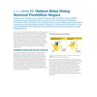 A-15

Lampiran III: Maklum Balas Dialog
Nasional Pendidikan Negara
Maklum balas daripada rakyat melalui Dialog Nasional Pendidikan Negara (DNPN)
merupakan input yang kritikal dalam penyediaan Pelan Pembangunan Pendidikan.
Kementerian telah meneliti kesemua cadangan dan isu yang menjadi kebimbangan rakyat
yang diterima daripada pelbagai sumber. Lampiran ini menyenaraikan beberapa isu yang
kerap dibangkitkan oleh rakyat dan komitmen Kementerian dalam menangani isu yang
dibangkitkan ini.
Kementerian telah menerima pelbagai maklum balas daripada segenap EKSHIBIT III-1
lapisan masyarakat melalui DNPN. Lebih daripada 7,000 maklum
Profil maklum balas mesyuarat dewan terbuka
balas diterima melalui format yang berbeza daripada pelbagai pihak
berkepentingan, termasuk murid, guru, pemimpin sekolah, ibu bapa
serta kumpulan yang berminat, ahli politik dan industrialis. Rakyat
Profil pekerjaan individu yang
Profil etnik individu yang memberi
percaya bahawa terdapat keperluan yang mendesak untuk kajian
memberi maklum balas
maklum balas
semula pendidikan ini dijalankan. Lebih daripada 3,000 responden
1
terlibat dalam kaji selidik semasa sesi dialog diadakan. 42% daripada
NGO Lain-lain
India Lain-lain
2
1
responden ini percaya bahawa sekarang merupakan masa yang sesuai
9
12
untuk menjalankan kajian semula terhadap sistem pendidikan,
PIBG
Cina
15
14
manakala 56% percaya bahawa kajian semula ini patut dijalankan
51
lebih awal lagi.

Sumber maklum balas rakyat
16 sesi dialog dan tiga saluran media sosial atas talian merupakan
kaedah utama bagi Kementerian mendapatkan maklum balas
daripada segenap lapisan masyarakat dari seluruh pelosok negara.
Lebih daripada 87% maklum balas yang diperoleh adalah daripada
sesi dialog. Guru dan pemimpin sekolah menyumbang sebanyak
51% daripada maklum balas, orang awam 28%, PIBG 13%, NGO 7%,
manakala murid dan ahli politik menyumbang 2% (Ekshibit IV-1).
Maklum balas ini diperoleh daripada pelbagai kaum, dengan kaum
Melayu dan Bumiputera menyumbang 73%, kaum Cina 14%, kaum
India 12% (Ekshibit IV-1), manakala kaum yang lain menyumbang
sebanyak 1%. Profil responden bagi maklum balas ini adalah sama
seperti profil mereka yang hadir sesi dialog nasional. (Rujuk Lampiran
untuk perincian profil kehadiran).

Orang
awam

23

Guru dan
pemimpin
sekolah

73

Melayu dan
Bumiputera

1 Lain-lain profil pekerjaan merujuk kepada pelajar (1% daripada jumlah responden) dan ahli politik (1% daripada jumlah
responden)
SUMBER: Pejabat Pengurusan Projek, Kementerian Pelajaran Malaysia

Sebanyak 20 sesi persidangan meja bulat telah diadakan bersamasama kumpulan berkepentingan khas bagi mendapatkan pandangan
dengan lebih terperinci dan mendalam (Rujuk Apendiks III).
Sesi ini memberikan banyak perspektif dalaman tentang pelbagai
isu pendidikan. Maklum balas daripada murid sekolah pula
telah diperoleh daripada lawatan ke sekolah di Johor, manakala
memorandum yang diserahkan oleh pelbagai individu, pihak
berkepentingan, dan pakar bidang khusus memberikan perspektif
serta cadangan yang kukuh dan terperinci untuk dianalisis oleh
Kementerian. Maklum balas sebegini merupakan input yang
sangat penting dan kritikal dalam penyediaan Pelan Pembangunan
Pendidikan.

 