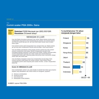 A-31

EKSHIBIT V-6

PISA
PISA

Contoh soalan PISA 2009+: Sains
Contoh soalan PISA 2009+: Sains
Bawah
minimum

Deskripsi P2006 Memasak luar (Q02) S521Q06
Kesukaran: Di bawah tahap1

% murid berumur 15- tahun
menjawab dengan betul

96

Finland
Singapura

90

Korea

89

Hong Kong

88
83

Jepun

66

Thailand
Malaysia
Indonesia

54
43
OECD = 89

SUMBER: Laporan PISA 2009+

 