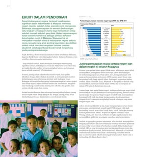 3-17

Ekuiti dalam Pendidikan
Seperti kebanyakan negara, terdapat kepelbagaian
signifikan dalam keberhasilan di Malaysia merentas
negeri, daerah, sekolah, kelas sosioekonomi, dan gender.
Beberapa jurang pencapaian ini semakin berkurangan,
iaitu langkah ke hadapan utama bagi memastikan setiap
sekolah menjadi sekolah yang baik. Walau bagaimanapun,
kelas sosioekonomi kekal sebagai pemacu terbesar
keberhasilan murid di Malaysia. Walaupun hal ini
merupakan masalah biasa di kebanyakan negara seluruh
dunia, sesuatu yang amat penting bagi sistem pendidikan
adalah untuk menolak kenyataan bahawa prestasi
akademik sebahagian besar kanak-kanak bergantung
pada pendapatan keluarga.
Sejak Merdeka, ekuiti menjadi matlamat sistem pendidikan Malaysia.
Laporan Bank Dunia (2011) mengakui bahawa Malaysia berjaya secara
relatifnya dalam mengejar aspirasinya:
“Bagi sekolah rendah, kami mendapati hubungan statistik yang
signifikan antara perbelanjaan awam dan SES (status sosioekonomi)
peringkat daerah; analisis ini mencadangkan bahawa perbelanjaan
awam adalah progresif”. (Terjemahan)
Namun, jurang dalam keberhasilan masih wujud, dan apabila
dikaitkan dengan faktor bukan akademik, ia sering menjadi sumber
kebimbangan, sama ada jurang tersebut kecil mahupun besar.
Bahagian ini meneliti setiap punca ketaksamarataan ini: antara negeri
dan dalam negeri, antara sekolah bandar dan luar bandar, mengikut
latar belakang sosioekonomi murid, jenis sekolah, dan gender, dan
antara sekolah awam dan swasta.
Secara keseluruhannya data terkumpul menunjukkan bahawa jurang
masih wujud dalam setiap kategori ini, dengan jurang paling besar
disebabkan perbezaan dalam status sosioekonomi murid.

Ekshibit 3-22
Perbandingan prestasi merentas negeri bagi UPSR dan SPM 2011
Purata peratus GPS bagi 2011
UPSR

SPM

81.3

58.0

W.P. Putrajaya

72.8

44.8

Kelantan

71.3

Terengganu

70.8

N. Sembilan

70.8

45.3

Melaka

46.4
45.4

70.5

Johor

70.3

W.P. Kuala Lumpur

70.0

Pahang

69.8

P. Pinang

46.4

69.5

Selangor

46.2

67.8

48.0
46.0

42.2

Perak

66.5

Kedah

65.3

Perlis

63.5

41.3
39.3
48.6

W.P. Labuan

60.8
-33%

44.4

Sarawak

54.3

Sabah

40.1
38.8

-33%

SUMBER: Lembaga Peperiksaan Malaysia

Jurang pencapaian wujud antara negeri dan
dalam negeri di seluruh Malaysia
Prestasi pencapaian antara negeri tidak sama. Sebilangan negeri telah
menunjukkan peningkatan ketara beberapa tahun kebelakangan
ini berbanding negeri lain. Pada tahun 2011, terdapat hampir 20%
mata perbezaan dalam gred purata UPSR antara negeri besar yang
berprestasi lebih tinggi seperti Johor, dan negeri berprestasi paling
rendah, Sabah (Ekshibit 3-22). Sebanyak 16 daripada 20 daerah yang
menunjukkan prestasi terendah dalam UPSR, dan 10 daripada 20
dalam SPM ialah di Sabah dan Sarawak.
Variasi besar juga wujud dalam negeri, walaupun beberapa negeri telah
menunjukkan bahawa kemampuan merapatkan jurang prestasi antara
daerah dapat dicapaikan. Negeri-negeri tersebut telah menunjukkan
kemajuan lebih baik dan dapat mengurangkan ketaksamarataan
dengan efektif, walaupun menghadapi banyak kekangan yang sama
dengan negeri lain.
Johor, misalnya (Ekshibit 3-23), dapat mengurangkan variasi dalam
pencapaian antara sekolah rendah bagi UPSR dengan lebih baik
berbanding banyak negeri lain (rujuk Bab 4 untuk kajian kes tentang
kaedah pelaksanaan Johor). Negeri lain seperti Kelantan, Pulau
Pinang, Sabah, dan Sarawak, kelihatan menghadapi kesukaran dan
menunjukkan spektrum pencapaian yang luas antara daerahnya.
Analisis ke peringkat prestasi seterusnya, iaitu sekolah, menunjukkan
dengan jelas bahawa sekolah di Malaysia tersebar merentasi spektrum
prestasi. Julat besar dalam keberhasilan sekolah dilihat dalam band
sekolah NKRA, yang berasaskan gred purata peperiksaan awam dan
pentaksiran kendiri sekolah. Pada tahun 2011, sebanyak 21% sekolah
rendah berada dalam Band 1 dan 2 berbanding 3% dalam Band 6
dan 7, sementara 11% sekolah menengah berada dalam Band 1 dan 2
berbanding 8% dalam Band 6 dan 7.

 