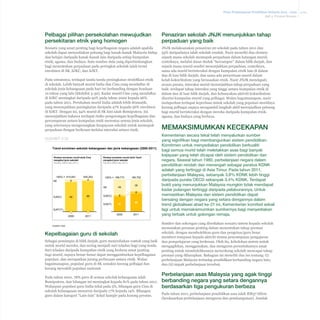 Pelan Pembangunan Pendidikan Malaysia 2013 - 2025
Bab 3 Prestasi Semasa

Pelbagai pilihan persekolahan mewujudkan
persekitaran etnik yang homogen

Penaziran sekolah JNJK menunjukkan tahap
perpaduan yang baik

Sesuatu yang amat penting bagi kepelbagaian negara adalah apabila
sekolah dapat menyediakan peluang bagi kanak-kanak Malaysia hidup
dan belajar daripada kanak-kanak lain daripada setiap kumpulan
etnik, agama, dan budaya. Satu sumber data yang dipertimbangkan
bagi menentukan perpaduan pada peringkat sekolah ialah trend
enrolmen di SK, SJKC, dan SJKT.

JNJK melaksanakan penaziran 20 sekolah pada tahun 2011 dan
55% daripadanya ialah sekolah rendah. Nazir meneliti dua elemen:
sejauh mana sekolah memupuk perpaduan dalam kalangan murid,
contohnya, melalui dasar duduk “bercampur” dalam bilik darjah, dan
sejauh mana murid sendiri menunjukkan perpaduan, contohnya,
sama ada murid berinteraksi dengan kumpulan etnik lain di dalam
dan di luar bilik darjah; dan sama ada penyertaan murid dalam
kelab kokurikulum yang berasaskan etnik. Nazir JNJK mendapati,
secara purata, interaksi murid menunjukkan tahap perpaduan yang
baik: terdapat tahap interaksi yang tinggi antara kumpulan etnik di
dalam dan di luar bilik darjah, dan kebanyakan aktiviti kokurikulum
disertai kumpulan murid yang pelbagai. Walau bagaimanapun, nazir
melaporkan terdapat keperluan untuk sekolah yang populasi muridnya
kurang pelbagai supaya mengambil langkah aktif mewujudkan peluang
bagi murid berinteraksi dengan mereka daripada kumpulan etnik,
agama, dan budaya yang berbeza.

Pada umumnya, terdapat tanda-tanda peningkatan stratifikasi etnik
di sekolah. Lebih banyak murid India dan Cina yang mendaftar di
sekolah jenis kebangsaan pada hari ini berbanding dengan keadaan
10 tahun yang lalu (Ekshibit 3-30). Kadar murid Cina yang mendaftar
di SJKC meningkat daripada 92% pada tahun 2000 kepada 96%
pada tahun 2011. Perubahan murid India adalah lebih dramatik,
yang menunjukkan peningkatan daripada 47% kepada 56% enrolmen
di SJKT. Dengan ini, 94% murid di SK kini ialah Bumiputera. Ini
menunjukkan bahawa terdapat risiko pengurangan kepelbagaian dan
percampuran antara kumpulan etnik merentas semua jenis sekolah,
yang seterusnya mengurangkan keupayaan sekolah untuk memupuk
perpaduan dengan berkesan melalui interaksi antara etnik.
Ekshibit 3-30
Trend enrolmen sekolah kebangsaan dan jenis kebangsaan (2000-2011)
Peratus enrolmen murid etnik Cina
mengikut jenis sekolah
Peratus (2000 dan 2011)

100% = 615,651
8

SK

545,253
4

Peratus enrolmen murid etnik Tamil
mengikut jenis sekolah
Peratus (2000 dan 2011)

100% = 189,773
49

SK

SJKT(T)

92

96

0

0

2000

2011

SJK(C)

5

SJK(T)

SJK(C)

47

2000

180,752
38

6

56

2011

SUMBER: EMIS

Kepelbagaian guru di sekolah
Sebagai pemimpin di bilik darjah, guru menyediakan contoh yang baik
untuk murid mereka, dan sering menjadi suri teladan bagi yang muda.
Suri teladan daripada kumpulan etnik yang berbeza amat penting
bagi murid, supaya benar-benar dapat menggambarkan kepelbagaian
populasi, dan merapatkan jurang perbezaan antara etnik. Walau
bagaimanapun, populasi guru di SK semakin kurang pelbagai dan
kurang mewakili populasi nasional.
Pada tahun 2001, 78% guru di semua sekolah kebangsaan ialah
Bumiputera, dan bilangan ini meningkat kepada 81% pada tahun 2011.
Walaupun populasi guru India tekal pada 5%, bilangan guru Cina di
sekolah kebangsaan menurun daripada 17% kepada 14%. Bilangan
guru dalam kategori “Lain-lain” kekal hampir pada kosong peratus.

MEMAKSIMUMKAN KECEKAPAN
Kementerian secara tekal telah menyalurkan sumber
yang signifikan bagi membangunkan sistem pendidikan.
Komitmen untuk menyediakan pendidikan berkualiti
bagi semua murid telah meletakkan asas bagi banyak
kejayaan yang telah dicapai oleh sistem pendidikan dan
negara. Seawal tahun 1980, perbelanjaan negara dalam
pendidikan rendah dan menengah sebagai peratus KDNK
adalah yang tertinggi di Asia Timur. Pada tahun 2011,
perbelanjaan Malaysia, sebanyak 3.8% KDNK lebih tinggi
daripada purata OECD sebanyak 3.4% KDNK. Terdapat
bukti yang menunjukkan Malaysia mungkin tidak mendapat
kadar pulangan tertinggi daripada pelaburannya. Untuk
memastikan Malaysia dan sistem pendidikan dapat
bersaing dengan negara yang setara dengannya dalam
trend globalisasi abad ke-21 ini, Kementerian komited sekali
lagi untuk memaksimumkan sumbernya bagi menyediakan
yang terbaik untuk golongan remaja.
Sumber dan sokongan yang disediakan sesuatu sistem kepada sekolah
memainkan peranan penting dalam menentukan tahap prestasi
sekolah, dengan membolehkan guru dan pengetua/guru besar
memberi tumpuan kepada aktiviti utama penyampaian pengajaran
dan pempelajaran yang berkesan. Oleh itu, kebolehan sistem untuk
mengagihkan, menggunakan, dan mengurus peruntukannya amat
penting untuk membolehkannya menyokong sekolah mencapai tahap
prestasi yang diharapkan. Bahagian ini meneliti dua isu tentang: (i)
perbelanjaan Malaysia terhadap pendidikan berbanding negara lain;
dan (ii) impak perbelanjaan tersebut.

Perbelanjaan asas Malaysia yang agak tinggi
berbanding negara yang setara dengannya
berdasarkan tiga pengukuran berbeza
Pada tahun 2011, perbelanjaan pendidikan asas ialah RM37 bilion
(berdasarkan perbelanjaan mengurus dan pembangunan). Jumlah

3-24

 