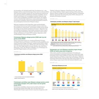 3-25

ini merupakan 16% daripada jumlah bajet Persekutuan 2011—satu
bahagian terbesar antara kementerian. Selain bajet ini, sebanyak RM12
bilion lagi diperuntukkan kepada KPT dan kementerian-kementerian
lain yang menyediakan perkhidmatan berkaitan pendidikan. Secara
kolektif, perbelanjaan ini menunjukkan komitmen Malaysia yang
serius untuk meningkatkan pendidikan kanak-kanak, dan langkah
ini harus disambut baik. [Seterusnya, semua perbincangan tentang
perbelanjaan pendidikan Malaysia merujuk perbelanjaan mengurus
dan pembangunan Kementerian Pelajaran sahaja.]
Beberapa pengukuran boleh digunakan untuk membandingkan
perbelanjaan Kementerian kepada pendidikan dengan sistem lain.
Dua pengukuran yang pertama—perbelanjaan sebagai peratus KDNK
dan sebagai peratus jumlah perbelanjaan Kerajaan—digunakan bagi
menunjukkan perbelanjaan relatif kepada keutamaan dalam negara,
dan bagi tahap pembangunan ekonomi yang berbeza antara negara.
Ketiga, perbelanjaan per murid (PPP terselaras) digunakan untuk
membandingkan tahap perbelanjaan mutlak.

Perbelanjaan Malaysia sebagai peratus KDNK ialah dua kali
ganda purata ASEAN
Kajian semula Bank Dunia 2011 tentang perbelanjaan Kerajaan
mendapati bahawa perbelanjaan awam Malaysia pada pendidikan asas,
seperti prasekolah hingga menengah, sebagai peratus KDNK, adalah
melebihi dua kali ganda negara ASEAN lain (3.8% berbanding 1.8%),
dan 1.6% lebih tinggi daripada ekonomi Harimau Asia, iaitu Korea,
Hong Kong, Jepun, dan Singapura (Ekshibit 3-31). Perbelanjaan ini
juga lebih tinggi daripada 3.4% purata OECD.
Ekshibit 3-31
Perbelanjaan pendidikan asas Malaysia sebagai peratus KDNK
Peratus (2011)

3.81
3.41

Thailand, Indonesia, Singapura, Hong Kong, Korea, dan Jepun,
serta sebagai KDNK per kapita negara setaranya, Mexico dan Chile,
Malaysia adalah tertinggi kecuali berbanding Thailand. Perbelanjaan
Malaysia juga hampir dua kali ganda purata OECD, sebanyak 8.7%
daripada perbelanjaan Kerajaan.
Ekshibit 3-32
Perbelanjaan pendidikan asas Malaysia sebagai % bajet kerajaan
Perbelanjaan pendidikan asas1 sebagai % jumlah perbelanjaan kerajaan bagi Malaysia dan
negara setara2
Peratus (2008)

18
16
14

12

12

11

11

9
7

Thailand3 Malaysia3

Mexico

Chile

Hong
Kong3

Korea

Singapura3 Indonesia3

Jepun

1 Termasuk perbelanjaan mengurus dan perbelanjaan pembangunan/kapital bagi pendidikan asas (rendah dan menengah)
2 Negara setara berasaskan kategori berikut: Harimau Asia (Hong Kong, Singapura, Korea Selatan, Jepun); jiran Asia Tenggara
(Indonesia, Thailand Singapura), dan negara yang setanding KNDK per kapita (Mexico dan Chile)
3 Data bagi 2010
Nota: Data daripada tahun 2008 atau 2010 bergantung kepada data sedia ada terkini.
SUMBER: Kementerian Pelajaran Malaysia; OECD – Education at a Glance 2011; Singstat; Ministry of Finance Thailand; Ministry of Finance
Indonesia; Education Bureau of Hong Kong. Data daripada 2008 atau 2010 bergantung kepada data terkini sedia ada

Perbelanjaan per murid Malaysia setanding negara dengan
KDNK per kapita yang setara dengannya
Akhir sekali, penelitian terhadap perbelanjaan berasaskan per
murid menunjukkan perbelanjaan Malaysia juga adalah lebih tinggi
berbanding negara dengan KDNK per kapita yang setara dengannya.
Apabila ditukar kepada USD per kapita bagi perbandingan, Malaysia
berbelanja lebih kurang USD1,800 bagi setiap murid setahun, dan ini
selaras dengan negara seperti Chile dan Romania (Ekshibit 3-33).
Ekshibit 3-33
Perbelanjaan Malaysia per murid

1.80

Perbelanjaan1 pendidikan asas per murid
USD per murid setahun (2010)

Malaysia

Purata ASEAN

1,808

Purata OECD

1,681
1,350
988

1 Termasuk perbelanjaan mengurus dan perbelanjaan pembangunan

435

SUMBER: World Bank EdStats 2011

Perbelanjaan pendidikan asas Malaysia sebagai peratus jumlah
perbelanjaan Kerajaan (16%) ialah hampir dua kali ganda
purata OECD
Perbelanjaan pendidikan sebagai peratus jumlah perbelanjaan
Kerajaan juga adalah lebih tinggi, iaitu 16% pada tahun 2011.
Dibandingkan dengan negara serantau yang setara dengannya, iaitu

Purata
OECD
8.7%

Malaysia
KDNK per
kapita,
PPPdiselaraskan (2010)

Chile

Romania

Turkey

Mexico

14,591

15,044

14,287

15,340

14,566

1 Termasuk perbelanjaan mengurus dan perbelanjaan pembangunan, data 2010
SUMBER: Kementerian Pelajaran Malaysia; OECD; Bank Dunia; Ministry of Finance Turkey; EIU

 