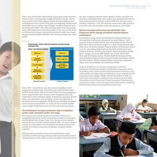 Pelan Pembangunan Pendidikan Malaysia 2013 - 2025
Bab 4 Pembelajaran Murid

SISC+ akan memberikan lebih peluang kepada guru untuk mendapat
latihan in situ secara langsung mengikut keperluan mereka. Hal ini
akan memberi guru lebih tumpuan kepada aktiviti pengajaran dan
pembelajaran kerana mereka tidak perlu meninggalkan sekolah untuk
menghadiri kursus. Latihan akan dirangka mengikut keperluan guru
memandangkan SISC+ akan diberi peluang untuk mencerap guru di
dalam bilik darjah dan memberikan maklum balas serta-merta. Fokus
sesi latihan ini bertujuan membentuk kemahiran berfikir aras tinggi,
mengajar murid pelbagai kebolehan dan membuat pentaksiran secara
efektif.
EKSHIBIT 4-4
Perbandingan antara model penyampaian semasa dengan
cadangan baru
MODEL PENYAMPAIAN SEMASA

CADANGAN MODEL PENYAMPAIAN

BPK & LP

BPK & LP

Jurulatih
Kebangsaan

SISC+ setiap PPD

Jurulatih Negeri

Guru Mata
Pelajaran Sekolah
di Daerah

Wakil Guru
Mata Pelajaran
Guru Mata
Pelajaran lain
di Sekolah

Daripada 5-lapisan…

… kepada 3-lapisan

Selain SISC+, Kementerian juga akan memperuntukkan sumber
pengajaran tambahan bagi memastikan guru dapat melaksanakan
KSSR di dalam darjah. Hal ini termasuk bahan sokongan pengajaran
seperti perpustakaan video tentang contoh pengajaran yang baik
(rujuk Bab 5 untuk maklumat lanjut). Kementerian juga akan meneliti
bahan yang diperlukan pada peringkat sekolah menengah untuk
membantu guru menyampaikan KBSM yang menekankan kemahiran
dan kecekapan utama abad ke-21. Usaha ini akan menjadi langkah
awal sehingga KSSM dilaksanakan berserta set sumber pengajaran.

Penambahbaikan kerangka pentaksiran bagi meningkatkan
jumlah soalan kemahiran berfikir aras tinggi
Pemantauan rutin yang kerap akan memastikan sekolah yang
menghadapi kesukaran untuk melaksanakan pentaksiran berasaskan
sekolah dikenal pasti dengan cepat. Guru dan guru besar daripada
sekolah ini akan menerima latihan daripada SISC+ di sekolah mereka
tentang cara menetapkan dan menjalankan pentaksiran berasaskan
sekolah, terutamanya mengenai pemarkahan mengikut rujukan
standard.
KPM juga akan menambah secara sistematik bilangan soalan
kemahiran berfikir aras tinggi dalam pentaksiran berasaskan sekolah
dan peperiksaan awam. Soalan ini akan berasaskan Taksonomi Bloom

dan akan menguji kemahiran seperti aplikasi, analisis, penilaian dan
penjanaan. Menjelang tahun 2016, soalan yang menguji kemahiran ini
akan membentuk 80% daripada soalan UPSR, 80% daripada soalan
penilaian Tingkatan 3, dan 75% daripada soalan untuk mata pelajaran
teras SPM serta 50% daripada soalan mata pelajaran elektif SPM.

Merintis International Baccalaureate (IB) Middle Years
Programme (MYP) sebagai pendekatan alternatif kepada
pembelajaran
Kementerian sentiasa meneroka pendekatan pedagogi terkini bagi
meningkatkan kualiti proses pengajaran dan pembelajaran. Untuk
mencapai hasrat ini, Kementerian akan menjalankan projek rintis IB
MYP untuk murid sekolah menengah di 10 buah sekolah bermula pada
tahun 2013. (Ini berbeza dengan Program Diploma IB, kelayakan setaraf
A Levels, yang sedang dilaksanakan di dua buah sekolah berasrama
penuh di Malaysia). Sekolah yang menjadi sampel merupakan sekolah
Band 1 hingga 4 termasuk SMK bandar, luar bandar dan Sekolah
Menengah Kebangsaan Agama. Sekolah dipilih berdasarkan kriteria
yang ditetapkan dengan memberi tumpuan kepada kepimpinan sekolah
dan infrastruktur. Dapatan daripada kajian rintis ini akan digunakan
dalam proses pembentukan dan pelaksanaan KSSM.
Program IB Middle Years ini akan menggunakan kurikulum
kebangsaan. Pendekatan pedagogi menekankan penggunaan aktiviti
berasaskan projek, teknik menyoal bagi membentuk keupayaan murid
untuk berfikir aras tinggi, serta membolehkan murid menggabung jalin
pengetahuan dari pelbagai disiplin. IB telah diamalkan di lebih 141
negara dan rekod graduan muridnya kerap mengatasi purata OECD
dan graduan A-level di universiti. Rekod pencapaian IB memberikan
satu jaminan bahawa sistem ini dapat menawarkan amalan terbaik dan
boleh diperluas dalam sistem pendidikan negara kita.

4-6

 