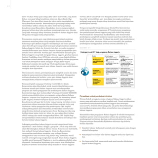 4-11

Guru ini akan dinilai pada setiap akhir tahun dan mereka yang masih
belum mencapai tahap kemahiran minimum dalam Cambridge
Placement Test akan diberi masa dua tahun untuk meningkatkan
tahap kemahiran mereka. Memandangkan guru yang kurang mahir
memerlukan latihan selama dua tahun untuk mencapai tahap
kemahiran yang dihasratkan, dijangkakan mereka yang mengikuti
program latihan akan lulus penilaian menjelang tahun 2015. Mereka
yang tidak mencapai tahap minimum kemahiran bahasa Inggeris akan
ditugaskan mengajar mata pelajaran lain.

mereka. Set ini akan lebih kecil daripada jumlah murid dalam kelas
biasa (20-30 murid) dan guru akan dapat merangka pendekatan
pedagogi yang sesuai dengan tahap kemahiran murid dan keperluan
pembelajaran mereka.
Dengan mengambil kira pelaksanaan 1BestariNet, Kementerian
sudah mula meneroka penggunaan ICT untuk proses pengajaran
dan pembelajaran bahasa Inggeris yang lebih efektif bagi murid.
Penyelesaian ICT mempunyai dua kelebihan, iaitu menawarkan
pembelajaran yang lebih menjurus kepada keperluan individu dan
boleh dirangka lebih meluas. Terdapat tiga model, iaitu pembelajaran
kendiri atas talian, tutor atas talian secara interaktif, dan panduan
pembelajaran menggunakan perisian tertentu (Ekshibit 4-7).

Penempatan semula guru yang tidak mencapai tahap kemahiran
minimum menjelang tahun 2015 mungkin akan menyebabkan
kekurangan guru Bahasa Inggeris. Kelompangan ini secara proaktif
akan diisi oleh guru yang sudah mencapai tahap kemahiran minimum
EKSHIBIT 4-7
bahasa Inggeris. Selain itu, Kementerian akan berusaha mengatasi
masalah kekurangan guru bahasa Inggeris dengan pengambilan guru
Cadangan model ICT bagi pengajaran Bahasa Inggeris
melalui laluan alternatif. Sumber guru ini didapatkan daripada guru
Bahasa Inggeris yang tidak mengajar Bahasa Inggeris, graduan lepasan
Model
Ciri-ciri utama
Kelebihan
Institut Pendidikan Guru (IPG) dan universiti awam. Satu kelebihan
▪ Murid belajara bahasa
▪ Pengguna boleh
Inggeris tanpa penyeliaan
menggunakan pada bilakumpulan ini ialah mereka sudahpun menghabiskan latihan perguruan
Pembelajaran
aktif
bila masa
atas talian terarah
dan boleh ditempatkan untuk mengajar dengan kadar segera.
▪ Pelbagai saluran
▪ Kos murah yang murah
kendiri
penyampaian– video, klip ▪ Pelbagai kandungan
Sekiranya kumpulan ini masih lagi tidak dapat mengisi kekosongan
audio, eBuku
sesuai dengan garis asas
tahap kecekapan
yang ada, sumber lain seperti guru bahasa Inggeris yang sudah bersara
▪ Interaksi secara langsung ▪ Akses kepada guru
mungkin akan digunakan.
Dari semasa ke semasa, penempatan guru mengikut opsyen dan mata
pelajaran yang sepatutnya diajarkan akan meningkat. Dianggarkan
sekiranya keadaan ini berlaku, 2,000 guru bahasa Inggeris akan
mengajar mata pelajaran mengikut opsyen mereka.
Peranan English Language Training Centre (ELTC) dalam
Kementerian akan diperkukuh untuk memberikan latihan secara
berkesan kepada guru bahasa Inggeris serta membangunkan
program dan bahan pengajaran dan pembelajaran bahasa Inggeris.
Kementerian juga akan melancarkan beberapa siri inisiatif MBMMBI
untuk memperkukuh sistem penyampaian mata pelajaran Bahasa
Inggeris. Program Oral Proficiency in English for Secondary School
(OPS English) memberi tumpuan kepada usaha meningkatkan
kemahiran mendengar dan bertutur yang sekarang ini dalam proses
pemurnian selepas menempa kejayaan dalam program rintis yang
dijalankan. Bahan pengajaran dan pembelajaran OPS English
sedang dibangunkan dan dimurnikan berdasarkan maklum balas
yang diterima daripada pengetua/guru besar dan juga mereka yang
terlibat dalam kajian rintis ini. Selain itu, guru akan diberi latihan
efektif tentang cara untuk menggunakan bahan OPS English bagi
mengembalikan semula tumpuan kepada kemahiran mendengar dan
bertutur dalam bahasa Inggeris.
Sokongan pemulihan bahasa Inggeris secara komprehensif akan
diperkenal. Untuk Tahun 1 hingga 3, program LINUS yang sedia ada
akan dikembangkan daripada literasi bahasa Malaysia dan matematik,
dan meliputi literasi bahasa Inggeris. Selain itu, Kementerian
menyasarkan pendekatan mengajar yang pelbagai dengan
menggunakan satu set sistem yang baharu bagi membantu murid
sekolah menengah yang menghadapi masalah dalam bahasa Inggeris.
Apabila murid memasuki Tingkatan 1, mereka akan menduduki ujian
diagnostik. Berdasarkan keputusan ujian, murid akan dibahagikan
kepada set tertentu berdasarkan tahap kemahiran bahasa Inggeris

Pengajaran
interaktif atas
talian

Panduan
pembelajaran
berasaskan
perisian

▪

▪

antara murid dengan guru
Pengalaman bilik darjah
atau bimbingan di alam
maya

Perisian pembelajaran
bahasa yang
menyampaikan
kandungan secara tidak
langsung dan intuiitf

▪

▪
▪

berkualiti merentas dunia
Pengalaman
pembelajaran yang
dipandu melalui pelibatan
guru dan murid
Lambakan perisian dalam
pasaran yang boleh dipilih
Penyampaian kreatif
kandungan pembelajaran
bahasa menjadikan
pembelajaran pengalaman
yang menyeronokkan

Persediaan untuk perubahan struktur
Memperkukuh pengajaran mata pelajaran Bahasa Inggeris dalam
sistem yang sedia ada merupakan langkah awal. Untuk melaksanakan
transformasi tahap kemahiran bahasa Inggeris dan mencapai
sasaran 70%, struktur sistem yang sedia ada perlu dimurnikan bagi
mewujudkan pengupayaan dalam penambahan masa pengajaran
bahasa Inggeris.
Menambah waktu pengajaran Bahasa Inggeris di sekolah mempunyai
implikasi operasi terutamanya dalam latihan dan pemilihan guru,
pembangunan kurikulum, dan juga waktu persekolahan itu sendiri.
Program sebegini hanya boleh dijalankan sekiranya tiga kriteria
berikut dipenuhi:
▪▪ Standard bahasa Malaysia di sekolah jenis kebangsaan sama dengan
sekolah kebangsaan;
▪▪ Penyampaian di dalam kelas bahasa Inggeris sedia ada diperkasa;
dan
▪▪ Ibu bapa mahu lebih masa untuk anak-anak mereka didedahkan
kepada Bahasa Inggeris.

 
