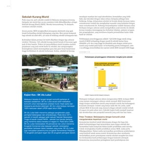 4-13

Sekolah Kurang Murid
Pada masa ini, 34% sekolah rendah di Malaysia mempunyai kurang
daripada 150 murid dan secara rasminya telah diklasifikasikan sebagai
Sekolah Kurang Murid (SKM). Mereka menyumbang 7% daripada
enrolmen sekolah rendah.
Secara purata, SKM menghasilkan pencapaian akademik yang agak
lemah berbanding sekolah kebangsaan yang lain. Skor purata komposit
bagi sekolah ini ialah 68%, 4% mata di belakang sekolah kebangsaan lain.
Kelemahan dalam prestasi ini boleh dikaitkan dengan tiga cabaran
struktur. Pertama, 73% sekolah kurang murid berada di kawasan agak
jauh di luar bandar. Faktor ini menyebabkan murid terpaksa melalui
perjalanan yang jauh untuk hadir ke sekolah, dan mengurangkan
kemungkinan untuk menempatkan guru dan guru besar berprestasi
tinggi berkhidmat di sekolah berkenaan. Kedua, sekolah ini kurang

mendapat manfaat dari segi kokurikulum, kemudahan yang lebih
baik, dan interaksi dengan rakan sebaya daripada pelbagai latar
belakang. Ketiga, kebanyakan sekolah ini berada dalam kawasan status
sosioekonomi rendah dan menghadapi masalah yang berkaitan dengan
staus sosioekonomi itu. Keluarga berpendapatan rendah biasanya akan
berdepan dengan cabaran untuk mengekalkan anak mereka di sekolah
kerana terpaksa menanggung kos berkaitan bekalan, pakaian seragam,
dan pengangkutan, yang membawa kepada pertambahan kadar tidak
hadir ke sekolah.
Perbelanjaan penyelenggaraan adalah 7 kali lebih tinggi untuk setiap
murid di SKM berbanding dengan murid di sekolah harian biasa
(Ekshibit 4-8). Kos yang tinggi ini ditambah pula dengan nisbah gurumurid yang rendah pada kadar 1:6 berbanding purata kebangsaan, iaitu
1:13 sehingga menyebabkan kos operasi untuk SKM menjadi lebih tinggi.
EKSHIBIT 4-8
Perbelanjaan penyelenggaran infrastruktur mengikut jenis sekolah

Purata perbelanjaan penyelenggaraan
infrastruktur bagi setiap murid

RM

1,468

195
SKM

Purata sekolah
rendah

Image by DMahendra, Flickr CC 2.0

Kajian Kes : SK Ulu Lubai

Walaupun berada di tengah-tengah komuniti pertanian di
kawasan pedalaman, SK Ulu Lubai secara aktif melibatkan
komuniti untuk meningkatkan prestasi murid. Hasil usaha dan
kerjasama penduduk setempat, SK Ulu Lubai berjaya mencapai
100% kelulusan dalam UPSR sejak tahun 2006.
SK Ulu Lubai telah menerima pelbagai pengiktirafan pada
peringkat kebangsaan dan antarabangsa. Pada tahun 2011,
sekolah ini terpilih sebagai salah sebuah Sekolah Berprestasi
Tinggi di bawah inisiatif NKRA - sekolah luar bandar pertama
yang menerima status tersebut di negara ini. Pada tahun 2009,
SK Ulu Lubai menewaskan 49 pencalonan lain untuk menerima
Anugerah Komanwel atas kejayaan sekolah menerapkan
pendidikan berkesan dalam keadaan yang sukar. SK Ulu Lubai
juga merupakan penerima lima anugerah Kementerian Pelajaran,
14 anugerah peringkat negeri dan 26 anugerah peringkat daerah.

SUMBER: Pangkalan data EMIS; Bahagian Pembangunan

Walaupun terdapat cabaran dalam menguruskan SKM, terdapat SKM
yang mampu menangani cabaran untuk menjadi SKM berprestasi
tinggi dengan melahirkan murid yang menjadi contoh dan kebanggaan
komuniti setempat. Contoh yang ketara ialah SK Ulu Lubai, salah
sebuah SKM di Sarawak yang muncul sebagai sekolah rendah terbaik
di negara ini pada tahun 2011. Sekolah begini boleh menjadi inspirasi
dan memberikan satu perspektif menarik yang unik dan luar biasa.

Pelan Tindakan: Bekerjasama dengan komuniti untuk
mengutamakan keperluan murid
Kementerian komited untuk bekerjasama dengan ibu bapa dan
pihak berkepentingan bagi menentukan masa depan sekolah dan
memastikan tiada kompromi dalam kualiti pendidikan anak mereka.
Untuk meningkatkan kualiti pendidikan semua SKM, usaha perlu
dilipatgandakan. Dalam usaha mewujudkan persekitaran pembelajaran
yang kondusif untuk semua murid, Kementerian akan membantu
memudahkan proses penempatan semula sekolah mengikut kes demi
kes berdasarkan hasil perbincangan dengan komuniti setempat.
Kementerian menyasarkan peningkatan hasil pembelajaran dan

 