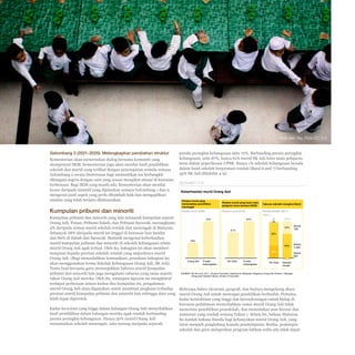 4-15

Imej oleh Yiie, Flickr CC 2.0

Gelombang 3 (2021-2025): Melengkapkan perubahan struktur
Kementerian akan meneruskan dialog bersama komuniti yang
mempunyai SKM. Kementerian juga akan menilai hasil pendidikan
sekolah dan murid yang terlibat dengan penempatan semula semasa
Gelombang 2 secara berterusan bagi memastikan isu berbangkit
ditangani segera dengan cara yang sesuai mengikut situasi di kawasan
berkenaan. Bagi SKM yang masih ada, Kementerian akan menilai
kesan daripada inisiatif yang dijalankan semasa Gelombang 1 dan 2,
mengenal pasti aspek yang perlu ditambah baik dan mengaplikasi
amalan yang telah berjaya dilaksanakan.

Kumpulan pribumi dan minoriti

purata peringkat kebangsaan iaitu 72%. Berbanding purata peringkat
kebangsaan, iaitu 87%, hanya 61% murid SK Asli lulus mata pelajaran
teras dalam peperiksaan UPSR. Hanya 1% sekolah kebangsaan berada
dalam band sekolah berprestasi rendah (Band 6 and 7) berbanding
35% SK Asli (Ekshibit 4-9).
EKSHIBIT 4-9
Keberhasilan murid Orang Asli
Peratus murid yang
menamatkan pendidikan
menengah

Peratus murid yang lulus mata
pelajaran teras semasa UPSR

Peratus murid (2008)

Peratus murid (2010)

Taburan sekolah mengikut Band
Peratus sekolah (2011)
100% =

Kumpulan pribumi dan minoriti yang lain termasuk kumpulan seperti
92
7,614
72%
87%
2%
Orang Asli, Penan, Pribumi Sabah, dan Pribumi Sarawak, merangkumi
Bands
34%
4% daripada semua murid sekolah rendah dan menengah di Malaysia.
1&2
61%
Sebanyak 68% daripada murid ini tinggal di kawasan luar bandar
62%
dan 80% di Sabah dan Sarawak. Statistik mengenai keberhasilan
30%
murid kumpulan pribumi dan minoriti di sekolah kebangsaan selain
Bands
65%
3,4&5
murid Orang Asli agak terhad. Oleh itu, bahagian ini akan memberi
35%
Bands
tumpuan kepada prestasi sekolah rendah yang majoritinya murid
6&7
1%
Orang Asli. (Bagi memudahkan komunikasi, penulisan bahagian ini
Orang Asli Purata
SK (Asli)
Purata
SK (Asli) Sekolah
akan menggunakan terma Sekolah Kebangsaan Orang Asli, SK Asli).
Kebangsaan
Kebangsaan
rendah
Temu bual bersama guru menunjukkan bahawa murid kumpulan
SUMBER: Md Nor et al, 2011, “Dropout Prevention Initiatives for Malaysian Indigenous Orang Asli Children”; Bahagian
pribumi dan minoriti lain juga mengalami cabaran yang sama seperti
Pengurusan Sekolah Harian, Ministry of Education
rakan Orang Asli mereka. Oleh itu, walaupun laporan ini mengiktiraf
terdapat perbezaan antara kedua-dua kumpulan ini, pengalaman
murid Orang Asli akan digunakan untuk membuat jangkaan terhadap
Beberapa faktor ekonomi, geografi, dan budaya mengekang akses
prestasi murid kumpulan pribumi dan minoriti lain sehingga data yang murid Orang Asli untuk mencapai pendidikan berkualiti. Pertama,
lebih tepat diperoleh.
kadar kemiskinan yang tinggi dan kecenderungan untuk hidup di
kawasan pedalaman menyebabkan ramai murid Orang Asli tidak
Kadar keciciran yang tinggi dalam kalangan Orang Asli menyebabkan
menerima pendidikan prasekolah, dan memulakan asas literasi dan
hasil pendidikan dalam kalangan mereka agak rendah berbanding
numerasi yang rendah semasa Tahun 1. Selain itu, bahasa Malaysia
purata peringkat kebangsaan. Hanya 30% murid Orang Asli
bu-kanlah bahasa ibunda bagi kebanyakan murid Orang Asli, yang
menamatkan sekolah menengah, iaitu kurang daripada separuh
turut menjadi penghalang kepada pembelajaran. Kedua, pemimpin
sekolah dan guru melaporkan program latihan sedia ada tidak dapat

 