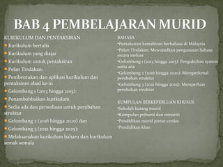 KURIKULUM DAN PENTAKSIRAN                      BAHASA
Kurikulum bertulis                            •Pentaksiran kemahiran berbahasa di Malaysia
                                               •Pelan Tindakan: Mewujudkan penguasaan bahasa
Kurikulum yang diajar                         secara meluas
Kurikulum untuk pentaksiran                   •Gelombang 1 (2013 hingga 2015): Pengukuhan system
                                               sedia ada
Pelan Tindakan:
                                               •Gelombang 2 (2016 hingga 2020): Memperkenal
Pembentukan dan aplikasi kurikulum dan        perubahan struktur
pentaksiran abad ke-21                         •Gelombang 3 (2021 hingga 2025): Memperluas
Gelombang 1 (2013 hingga 2015):               perubahan struktur

Penambahbaikan kurikulum
                                               KUMPULAN BERKEPERLUAN KHUSUS
Sedia ada dan persediaan untuk perubahan      •Sekolah kurang murid
struktur                                       •Kumpulan pribumi dan minoriti
Gelombang 2 (2016 hingga 2020) dan            •Pendidikan murid pintar cerdas
Gelombang 3 (2021 hingga 2025):               •Pendidikan khas

Melaksanakan kurikulum baharu dan kurikulum
semak semula
 