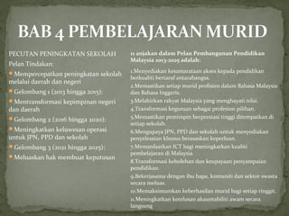 PECUTAN PENINGKATAN SEKOLAH           11 anjakan dalam Pelan Pembangunan Pendidikan
                                      Malaysia 2013-2025 adalah:
Pelan Tindakan:
Mempercepatkan peningkatan sekolah   1.Menyediakan kesamarataan akses kepada pendidikan
                                      berkualiti bertaraf antarabangsa.
melalui daerah dan negeri
                                      2.Memastikan setiap murid profisien dalam Bahasa Malaysia
Gelombang 1 (2013 hingga 2015):      dan Bahasa Inggeris.
Mentransformasi kepimpinan negeri    3.Melahirkan rakyat Malaysia yang menghayati nilai.
dan daerah                            4.Transformasi keguruan sebagai profesion pilihan.
Gelombang 2 (2016 hingga 2020):      5.Memastikan pemimpin berprestasi tinggi ditempatkan di
                                      setiap sekolah.
Meningkatkan keluwesan operasi
                                      6.Mengupaya JPN, PPD dan sekolah untuk menyediakan
untuk JPN, PPD dan sekolah            penyelesaian khusus berasaskan keperluan.
Gelombang 3 (2021 hingga 2025):      7.Memanfaatkan ICT bagi meningkatkan kualiti
                                      pembelajaran di Malaysia.
Meluaskan hak membuat keputusan
                                      8.Transformasi kebolehan dan keupayaan penyampaian
                                      pendidikan.
                                      9.Bekerjasama dengan ibu bapa, komuniti dan sektor swasta
                                      secara meluas.
                                      10.Memaksimumkan keberhasilan murid bagi setiap ringgit.
                                      11.Meningkatkan ketelusan akauntabiliti awam secara
                                      langsung
 