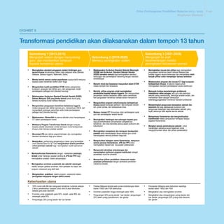 Pelan Pembangunan Pendidikan Malaysia 2013-2025(Ringkasan)