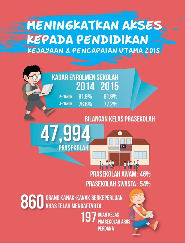 pelan pembangunan pendidikan malaysia 2019