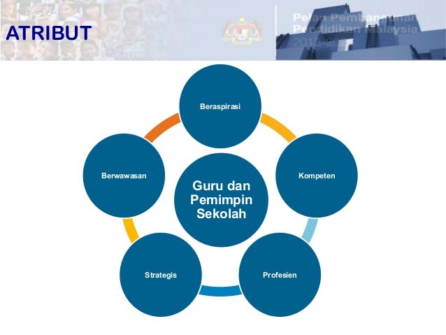 Pelan pembangunan profesionalisme berterusan guru dan ...