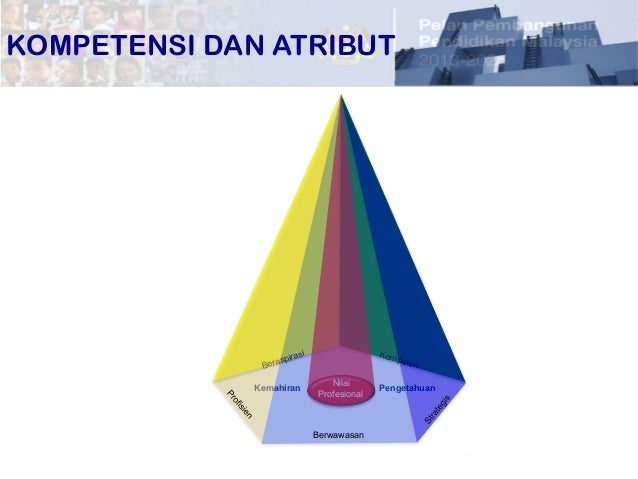 Pelan pembangunan profesionalisme berterusan guru dan ...
