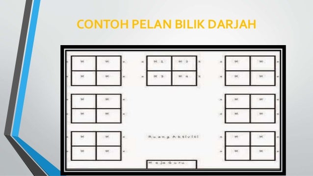 Pelan Pengurusan Bilik Darjah