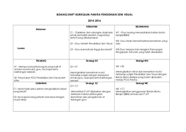 Contoh Analisis Swot Bengkel - Contoh Niku Contoh Analisis Swot Bengkel - Contoh Niku