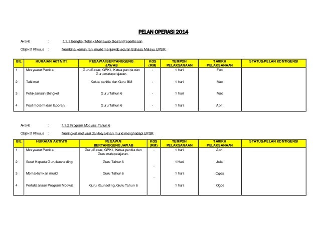 Soalan Tatabahasa Bahasa Melayu Tahun 5 - Persoalan n Soalan Tatabahasa Bahasa Melayu Tahun 5 - Persoalan n