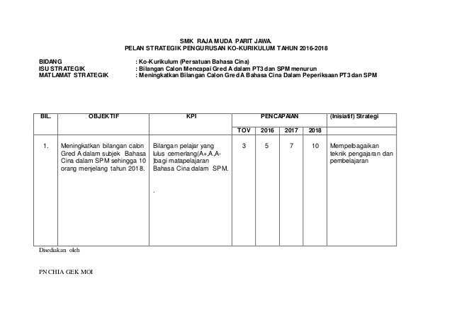 Pelan Strategik2016 18 Persatuan Bahasa Cina