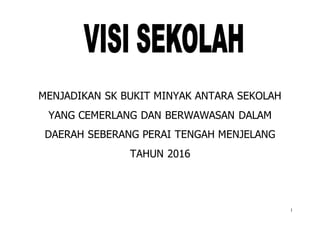 1
MENJADIKAN SK BUKIT MINYAK ANTARA SEKOLAH
YANG CEMERLANG DAN BERWAWASAN DALAM
DAERAH SEBERANG PERAI TENGAH MENJELANG
TAHUN 2016
 