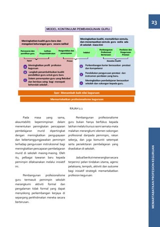 23




                                           RAJAH 2.1


      Pada    masa     yang      sama,          Pembangunan         profesionalisme
akauntabiliti kepemimpinan dalam          guru bukan hanya berfokus kepada
menentukan peningkatan pencapaian         latihan melalui kursus rasmi semata-mata
pembelajaran    murid     dipertingkat    malahan merangkumi elemen sokongan
dengan meningkatkan pengupayaan           profesional daripada pemimpin, rakan
dan kebertanggungjawaban pemimpin         sekerja, dan juga komuniti setempat
terhadap pengurusan instruksional bagi    serta persekitaran pembelajaran yang


                                                                                      MEMARTABATKAN PROFESION KEGURUAN
meningkatkan pencapaian pembelajaran      disediakan di sekolah.
murid di sekolah masing-masing. Oleh
itu, pelbagai tawaran baru kepada               Jadual berikut menerangkan secara
pemimpin dilaksanakan melalui inisiatif   terperinci pelan tindakan utama, agensi
ini.                                      pelaksana, tempoh, aktiviti dan outcome
                                          bagi inisiatif strategik memartabatkan
      Pembangunan     profesionalisme     profesion keguruan:
guru termasuk pemimpin sekolah
merangkumi aktiviti formal dan
pengalaman tidak formal yang dapat
menyokong perkembangan kerjaya di
sepanjang perkhidmatan mereka secara
berterusan.
 
