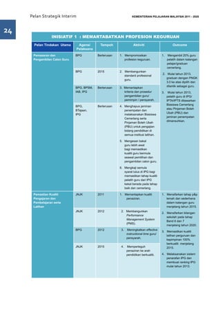 Pelan Strategik Interim    	                                  KEMENTERIAN PELAJARAN MALAYSIA 2011 - 2020




24
                 INISIATIF 1 : MEMARTABATKAN PROFESION KEGURUAN
       Pelan Tindakan Utama     Agensi       Tempoh                 Aktiviti                       Outcome
                               Pelaksana
      Pemasaran dan            BPG          Berterusan   1. Mempromosikan                 1.    Mengambil 20% guru
      Pengambilan Calon Guru                                profesion keguruan.                pelatih dalam kalangan
                                                                                               pelajar/graduan
                                                                                               cemerlang.
                               BPG          2015         2. Membangunkan
                                                                                          2. Mulai tahun 2013,
                                                            standard profesional
                                                                                             graduan dengan PNGK
                                                            guru.
                                                                                             3.0 ke atas dipilih dan
                                                                                             dilantik sebagai guru.
                               BPG, BPSM,   Berterusan   3. Memantapkan
                               IAB, IPG                     kriteria dan prosedur         3.    Mulai tahun 2013,
                                                            pengambilan guru/                  pelatih guru di IPG/
                                                            pemimpin / pensyarah.              IPTA/IPTS ditawarkan
                                                                                               Biasiswa Cemerlang
                               BPG,         Berterusan   4.	 Menghapus jaminan
                                                                                               atau Pinjaman Boleh
                               BTajaan,                      penempatan dan
                                                                                               Ubah (PBU) dan
                               IPG                           melaksanakan Biasiswa
                                                                                               jaminan penempatan
                                                             Cemerlang serta
                                                                                               dimansuhkan.
                                                             Pinjaman Boleh Ubah
                                                             (PBU) untuk pengajian
                                                             bidang pendidikan di
                                                             semua institusi latihan.

                                                         5.	 Mengesan bakal
                                                             guru lebih awal
                                                             bagi memastikan
                                                             kualiti guru bermula
                                                             seawal pemilihan dan
                                                             pengambilan calon guru.

                                                         6.	 Mengkaji semula
                                                             syarat lulus di IPG bagi
                                                             memastikan tahap kualiti
                                                             pelatih guru dari IPG
                                                             kekal berada pada tahap
                                                             baik dan cemerlang.

      Pemastian Kualiti        JNJK         2011         1. Memantapkan kualiti           1. Mensifarkan tahap p&p
      Pengajaran dan                                         penaziran.                      lemah dan sederhana
      Pembelajaran serta                                                                     dalam kalangan guru
      Latihan                                                                                menjelang tahun 2015.
                               JNJK         2012          2. Membangunkan
                                                                                          2. Mensifarkan bilangan
                                                             Performance
                                                                                             sekolah pada tahap
                                                             Management System
                                                                                             Band 6 dan 7
                                                             (PMS).
                                                                                             menjelang tahun 2020.
                               BPG          2012          3.    Meningkatkan effective
                                                                                          3. Memastikan kualiti
                                                               instructional time guru/
                                                                                             latihan perguruan dan
                                                               pensyarah.
                                                                                             kepimpinan 100%
                                                                                             berkualiti menjelang
                               JNJK         2015          4.   Memperteguh                   2015.
                                                               penaziran ke arah
                                                               pendidikan berkualiti.     4. Melaksanakan sistem
                                                                                             penarafan IPG dan
                                                                                             membuat ranking IPG
                                                                                             mulai tahun 2013.
 