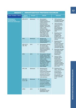 27
           INISIATIF 1 : MEMARTABATKAN PROFESION KEGURUAN
Pelan Tindakan Utama      Agensi       Tempoh                Aktiviti                    Outcome
                         Pelaksana
Pembangunan              BPG, ELTC    Berterusan   3.   Memantapkan               4.   100% pensyarah
Profesionalisme                                         kompetensi guru                mendapat skor tahap
Berterusan (sambungan)                                  melalui pembangunan            cemerlang (66-84).
                                                        profesionalisme
                                                        berterusan dalam          5.   100% pensyarah
                                                        pelbagai bidang mata           mempunyai ijazah
                                                        pelajaran, kokurikulum,        sarjana dan
                                                        sukan, voktek,                 50% mempunyai
                                                        pendidikan khas,               ijazah kedoktoran
                                                        prasekolah, PERMATA,           menjelang tahun
                                                        dan keperluan dasar            2020.
                                                        KPM dengan cara           6.   Menjelang tahun
                                                        perkongsian pintar             2020, terhasil
                                                        awam-swasta serta              pangkalan data
                                                        berasaskan sekolah.            jurulatih sukan
                                                                                       dalam kalangan guru
                         BPG          Berterusan   4.   Memberi nilai
                                                                                       sekolah.
                                                        tambah kepada
                                                        aktiviti pembangunan      7.   Menjelang tahun
                                                        profesionalisme.               2020, terhasil
                                                                                       kumpulan specialist
                         BPG, ELTC,   2015         5.   Meningkatkan peluang           coaches mengikut
                         IAB, IPG                       dan saluran bagi               mata pelajaran bagi
                                                        guru dan pemimpin              membantu p&p guru.
                                                        pendidikan mengikuti
                                                        latihan pembangunan       8.   Menambah bilangan
                                                        profesionalisme                mod latihan untuk
                                                        berterusan.                    meningkatkan
                                                                                       peluang latihan
                         BPG          2015         6.   Meningkatkan bilangan          kepada guru.
                                                        jurulatih utama dalam
                                                        pelbagai bidang mata      9.   Semua (100%)
                                                        pelajaran, kokurikulum,        pendidik asuhan
                                                        sukan, voktek,                 kanak-kanak
                                                        pendidikan khas,               mendapat latihan
                                                        prasekolah, PERMATA,           bertauliah dan
                                                        dan keperluan dasar            mempunyai tahap
                                                        KPM dengan cara                kelayakan akademik
                                                        perkongsian pintar             diploma menjelang
                                                        awam-swasta.                   tahun 2020.

                         BPG, IAB     Berterusan   7.   Membangunkan              10.	 Menjelang tahun
                                                        program School                 2020, semua aktiviti


                                                                                                              MEMARTABATKAN PROFESION KEGURUAN
                                                        Improvement Specialist         pembangunan
                                                        Coaches untuk guru/            profesionalisme
                                                        pensyarah dan School           guru mendapat
                                                        Improvement Partner            pengiktirafan untuk
                                                        untuk pemimpin.                pindah kredit/nilai
                                                                                       taraf.
                         BPG, IPG,    Berterusan    8. Membudayakan
                         ELTC, IAB                     Professional Learning
                                                       Community sebagai
                                                       sokongan profesional
                                                       kepada guru/pensyarah
                                                       /pemimpin.

                         BPSH         2015          9. Meningkatkan
                                                       penglibatan komuniti
                                                       setempat/ibu bapa.
 