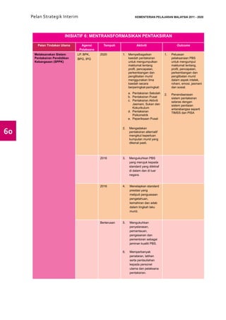 Pelan Strategik Interim    	                                   KEMENTERIAN PELAJARAN MALAYSIA 2011 - 2020




                         INISIATIF 6: MENTRANSFORMASIKAN PENTAKSIRAN

        Pelan Tindakan Utama     Agensi       Tempoh                 Aktiviti                      Outcome
                                Pelaksana
      Melaksanakan Sistem      LP, BPK,     2020         1.	 Mempelbagaikan               1.	   Peluasan
      Pentaksiran Pendidikan   BPG, IPG                      kaedah pentaksiran                 pelaksanaan PBS
      Kebangsaan (SPPK)                                      untuk mengumpulkan                 untuk mengumpul
                                                             maklumat tentang                   maklumat tentang,
                                                             profil, pencapaian,                profil, pencapaian,
                                                             perkembangan dan                   perkembangan dan
                                                             penglibatan murid                  penglibatan murid
                                                             menggunakan lima                   dalam aspek intelek,
                                                             kaedah secara                      rohani, emosi, jasmani
                                                             berperingkat-peringkat:            dan sosial.
                                                               a.	 Pentaksiran Sekolah    2.	   Penandaarasan
                                                               b.	 Pentaksiran Pusat            sistem pentaksiran
                                                               c.	 Pentaksiran Aktiviti         selaras dengan
                                                                   Jasmani, Sukan dan           sistem penilaian
                                                                   Kokurikulum                  antarabangsa seperti
                                                               d.	 Pentaksiran                  TIMSS dan PISA
                                                                   Psikometrik
                                                               e.	 Peperiksaan Pusat



60
                                                         2.	   Mengadakan
                                                               pentaksiran alternatif
                                                               mengikut keperluan
                                                               kumpulan murid yang
                                                               dikenal pasti.




                                            2016         3.	   Mengukuhkan PBS
                                                               yang merujuk kepada
                                                               standard yang diiktiraf
                                                               di dalam dan di luar
                                                               negara.


                                            2016         4.	    Menetapkan standard
                                                                prestasi yang
                                                                meliputi penguasaan
                                                                pengetahuan,
                                                                kemahiran dan adab
                                                                dalam tingkah laku
                                                                murid.


                                            Berterusan   5.	    Mengukuhkan
                                                                penyelarasan,
                                                                pemantauan,
                                                                pengesanan dan
                                                                pementoran sebagai
                                                                jaminan kualiti PBS.

                                                         6.	    Memperbanyak
                                                                penataran, latihan
                                                                serta pentauliahan
                                                                kepada personel
                                                                utama dan pelaksana
                                                                pentaksiran.
 