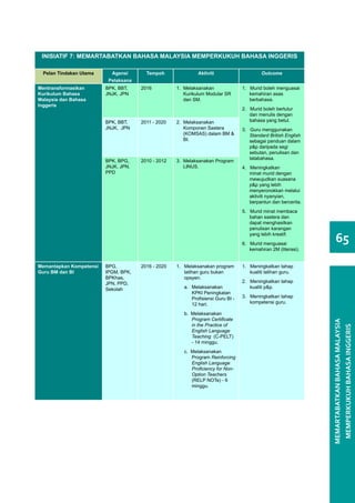 INISIATIF 7: MEMARTABATKAN BAHASA MALAYSIA MEMPERKUKUH BAHASA INGGERIS

  Pelan Tindakan Utama     Agensi       Tempoh               Aktiviti                      Outcome
                          Pelaksana
Mentransformasikan       BPK, BBT,    2016          1.	 Melaksanakan              1. Murid boleh menguasai
Kurikulum Bahasa         JNJK, JPN                      Kurikulum Modular SR         kemahiran asas
Malaysia dan Bahasa                                     dan SM.                      berbahasa.
Inggeris
                                                                                  2. Murid boleh bertutur
                                                                                     dan menulis dengan
                         BPK, BBT,    2011 - 2020   2.	Melaksanakan                  bahasa yang betul.
                         JNJK, JPN                     Komponen Sastera           3. Guru menggunakan
                                                       (KOMSAS) dalam BM &           Standard British English
                                                       BI.                           sebagai panduan dalam
                                                                                     p&p daripada segi
                                                                                     sebutan, penulisan dan
                                                                                     tatabahasa.
                         BPK, BPG,    2010 - 2012   3.	 Melaksanakan Program
                         JNJK, JPN,                     LINUS.                    4. Meningkatkan
                         PPD                                                         minat murid dengan
                                                                                     mewujudkan suasana
                                                                                     p&p yang lebih
                                                                                     menyeronokkan melalui
                                                                                     aktiviti nyanyian,
                                                                                     berpantun dan bercerita.
                                                                                  5. Murid minat membaca
                                                                                     bahan sastera dan
                                                                                     dapat menghasilkan
                                                                                     penulisan karangan
                                                                                     yang lebih kreatif.
                                                                                  6. Murid menguasai
                                                                                                                   65
                                                                                     kemahiran 2M (literasi).


Memantapkan Kompetensi   BPG,         2016 - 2020   1.	 Melaksanakan program      1. Meningkatkan tahap
Guru BM dan BI           IPGM, BPK,                     latihan guru bukan           kualiti latihan guru.
                         BPKhas,                        opsyen.
                         JPN, PPD,                                                2. Meningkatkan tahap
                         Sekolah                       a.	Melaksanakan               kualiti p&p.
                                                          KPKI Peningkatan
                                                          Profisiensi Guru BI -   3. Meningkatkan tahap
                                                          12 hari.                   kompetensi guru.

                                                       b. Melaksanakan
                                                          Program Certificate



                                                                                                                MEMARTABATKAN BAHASA MALAYSIA
                                                          in the Practice of




                                                                                                                 MEMPERKUKUH BAHASA INGGERIS
                                                          English Language
                                                          Teaching (C-PELT)
                                                          - 14 minggu.
                                                       c. Melaksanakan
                                                          Program Reinforcing
                                                          English Language
                                                          Proficiency for Non-
                                                          Option Teachers
                                                          (RELP NOTe) - 6
                                                          minggu.
 