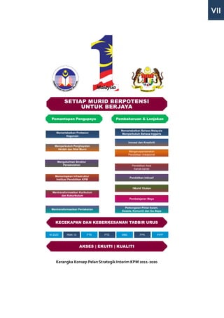 VII




          SETIAP MURID BERPOTENSI
               UNTUK BERJAYA

 Pemantapan Pengupaya                   Pembaharuan & Lonjakan


                                          Memartabatkan Bahasa Malaysia
    Memartabatkan Profesion                Memperkukuh Bahasa Inggeris
          Keguruan

                                                Inovasi dan Kreativiti
   Memperkukuh Penghayatan
     Akidah dan Nilai Murni
                                                Mengarusperdanakan
                                                Pendidikan Vokasional

     Mengukuhkan Struktur
        Persekolahan                              Pendidikan Awal
                                                   Kanak-kanak

   Memantapkan Infrastruktur
                                                 Pendidikan Inklusif
    Institusi Pendidikan KPM


                                                   1Murid 1Sukan
  Mentransformasikan Kurikulum
        dan Kokurikulum
                                                Pembelajaran Maya


                                            Perkongsian Pintar Awam,
 Mentransformasikan Pentaksiran
                                          Swasta, Komuniti dan Ibu Bapa



    KECEKAPAN DAN KEBERKESANAN TADBIR URUS


W 2020      RMK 10          PTK   PTE     MBE            FPK             PIPP



                     AKSES | EKUITI | KUALITI



    Kerangka Konsep Pelan Strategik Interim KPM 2011-2020
 