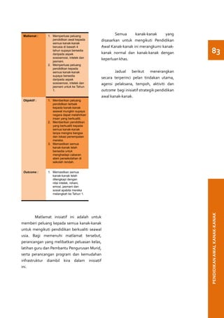 Matlamat :   1.	 Memperluas peluang
                                            	 Semua           kanak-kanak    yang
                  pendidikan awal kepada    disasarkan untuk mengikuti Pendidikan
                  semua kanak-kanak
                  berusia di bawah 4        Awal Kanak-kanak ini merangkumi kanak-
                  tahun supaya bersedia
                  daripada aspek            kanak normal dan kanak-kanak dengan            83
                  sosioemosi, intelek dan   keperluan khas.
                  jasmani.
              2.	 Memperluas peluang
                  pendidikan kepada
                  semua kanak-kanak         	      Jadual berikut menerangkan
                  supaya bersedia
                  daripada aspek
                                            secara terperinci pelan tindakan utama,
                  sosioemosi, intelek dan   agensi pelaksana, tempoh, aktiviti dan
                  jasmani untuk ke Tahun
                  1.                        outcome bagi inisiatif strategik pendidikan
                                            awal kanak-kanak.
 Objektif :   1.	 Memberikan peluang
                  pendidikan terbaik
                  kepada kanak-kanak
                  seawal mungkin supaya
                  negara dapat melahirkan
                  insan yang berkualiti.
              2.	 Memberikan pendidikan
                  yang berkualiti kepada
                  semua kanak-kanak
                  tanpa mengira bangsa
                  dan lokasi penempatan
                  mereka.
              3.	 Memastikan semua
                  kanak-kanak telah
                  bersedia untuk
                  menghadapi cabaran
                  alam persekolahan di
                  sekolah rendah.


 Outcome :    1.	 Memastikan semua
                  kanak-kanak telah
                  dilengkapi dengan
                  nilai intelek, rohani,
                  emosi, jasmani dan
                  sosial apabila mereka
                  melangkah ke Tahun 1.




	        Matlamat inisiatif ini adalah untuk                                              PENDIDIKAN AWAL KANAK-KANAK
memberi peluang kepada semua kanak-kanak
untuk mengikuti pendidikan berkualiti seawal
usia. Bagi memenuhi matlamat tersebut,
perancangan yang melibatkan peluasan kelas,
latihan guru dan Pembantu Pengurusan Murid,
serta perancangan program dan kemudahan
infrastruktur diambil kira dalam inisiatif
ini. 	
 