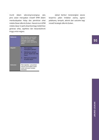 murid dalam sekurang-kurangnya satu                    	         Jadual berikut menerangkan secara
jenis sukan merupakan inisiatif KPM dalam              terperinci pelan tindakan utama, agensi
membudayakan hidup dan pemikiran sihat                 pelaksana, tempoh, aktiviti dan outcome bagi
melalui Dasar 1Murid 1Sukan. Hasrat murni KPM          inisiatif strategik 1Murid 1Sukan.
melalui dasar ini perlu disambut bagi melahirkan
generasi sihat, sejahtera dan berproduktiviti
tinggi untuk negara.


    Matlamat :   Meningkatkan penyertaan

                                                                                                      95
                 yang menyeluruh dalam
                 kalangan murid dalam
                 kegiatan sukan sepanjang
                 tahun.


    Objektif :   1.	   Meningkatkan
                       kecergasan jasmani.
                 2.	   Membentuk sahsiah,
                       jati diri, disiplin dan nilai
                       murni.
                 3.	   Memupuk perpaduan
                       di antara kaum.



    Outcome :    Meningkatkan penyertaan
                 semua murid dalam sukan
                 serta memupuk budaya
                 bersukan.

	




                                                                                                      1MURID 1SUKAN
 