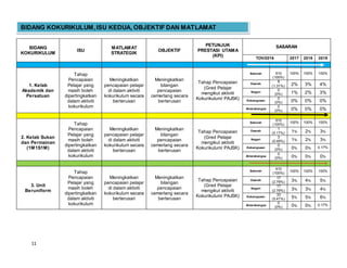 Pelan strategik kokurikulum 2017 (terkini) (1)