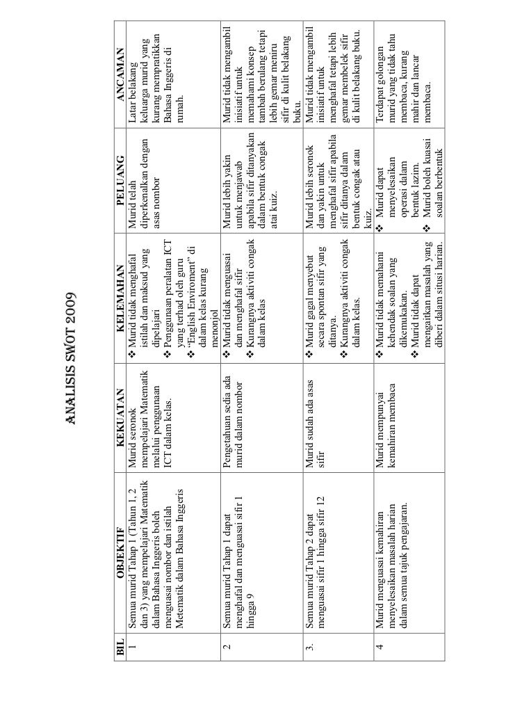 Contoh Analisis Swot Individu - Contoh II