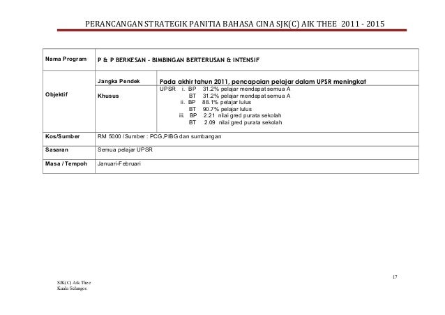 Pelan Strategik Panitia Bc 1 A