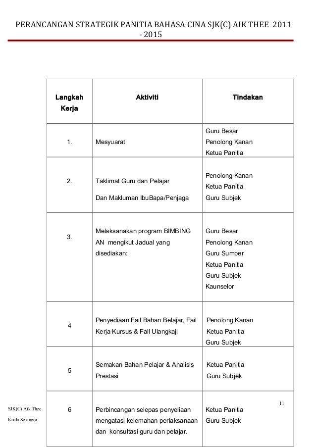 Pelan Strategik Panitia Bc 1 A