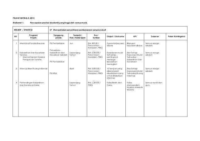 Pelan strategik pelan tindakan dan pelan operasi sample