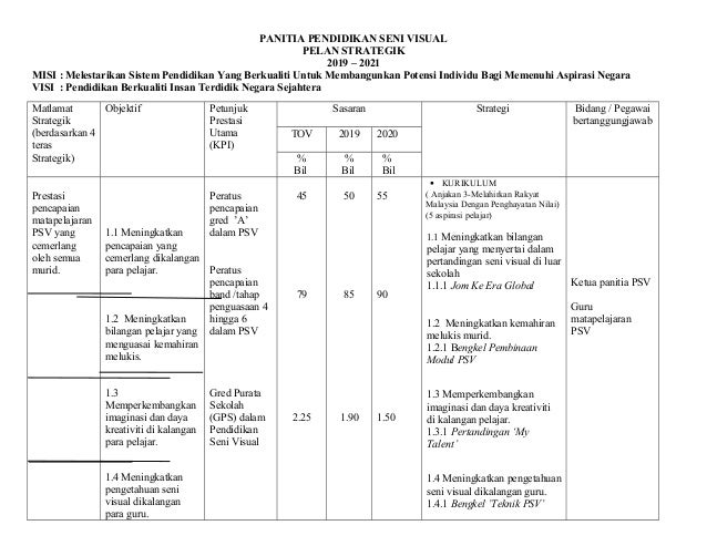 Pelan Strategik Psv 2019