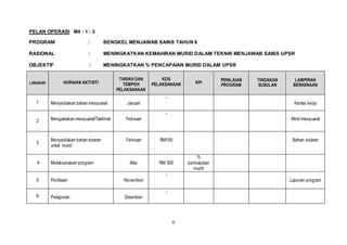 6
PELAN OPERASI M4 : 1 : 3
PROGRAM : BENGKEL MENJAWAB SAINS TAHUN 6
RASIONAL : MENINGKATKAN KEMAHIRAN MURID DALAM TEKNIK MENJAWAB SAINS UPSR
OBJEKTIF : MENINGKATKAN % PENCAPAIAN MURID DALAM UPSR
LANGKAH HURAIAN AKTIVITI
TARIKH DAN
TEMPOH
PELAKSANAAN
KOS
PELAKSANAAN KPI
PENILAIAN
PROGRAM
TINDAKAN
SUSULAN
LAMPIRAN
BERKENAAN
1 Menyediakan bahan mesyuarat Januari
-
Kertas kerja
2 Mengadakan mesyuarat/Taklimat Februari
-
Minit mesyuarat
3
Menyediakan bahan edaran
untuk murid.
Februari RM100 Bahan edaran
4 Melaksanakan program Mac RM 300
%
pencapaian
murid
5 Penilaian November
-
Laporan program
6 Pelaporan Disember
-
 