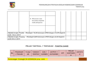 PERANCANGAN STRATEGIK SEKOLAH KEBANGSAAN GEDANGSA
TAHUN 2014
Perancangan Strategik SK GEDANGSA 2014 - 2016
3. Menanam rasa
kecintaan kepada
mata pelajaran
Objektif Jangka Pendek : Mendapat 98.2% kelulusan UPSR dengan 19.29% dapat A
pada tahun 2014
Objektif Jangka Panjang : Mendapat 100% kelulusan UPSR dengan 25.2% dapat A
pada tahun 2014
PELAN TAKTIKAL / TINDAKAN : PANITIA SAINS
BIL
PROGRAM
/ PROJEK
T/JAW
AB
TARIKH/
TEMPOH
KOS /
SUMBER
OUTPUT /
OUTCOMES
KPI
PELAN
KONTIGEN
SI
CATATA
N
 