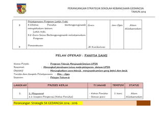PERANCANGAN STRATEGIK SEKOLAH KEBANGSAAN GEDANGSA
TAHUN 2014
Perancangan Strategik SK GEDANGSA 2014 - 2016
3
4
Pelaksanaan Program Latih Tubi
3.1Ketua Panitia bertanggungjawab
menyediakan bahan
Latih tubi.
3.2 Guru Sains Bertanggungjawab melaksanakan
Program
Pemantauan
Guru
JK Kurikulum
Jan-Ogos Akan
dilaksanakan
PELAN OPERASI : PANITIA SAINS
Nama Projek : Program Teknik Menjawab Soalan UPSR
Rasional : Meningkat peratusan lulus mata pelajaran dalam UPSR
Objektif : Meningkatkan cara teknik menjawab soalan yang betul dan baik
Tarikh dan tempoh Pelaksanaan : Mei - Ogos
Sasaran : Pelajar Tahun 6
LANGKAH PROSES KERJA T/JAWAB TEMPOH STATUS
1. 1. Mesyuarat
1.1 Ucapan Pengerusi (Ketua Panitia)
- Ketua Panitia
- Semua guru
1 hari Akan
dilaksanakan
 