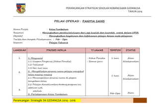 PERANCANGAN STRATEGIK SEKOLAH KEBANGSAAN GEDANGSA
TAHUN 2014
Perancangan Strategik SK GEDANGSA 2014 - 2016
PELAN OPERASI : PANITIA SAINS
Nama Projek : Kelas Tambahan
Rasional : Meningkatkan peratus kelulusan dari segi kualiti dan kuantiti untuk dalam UPSR
Objektif : Meningkatkan keyakinan dan kefahaman pelajar dalam mata pelajaran
Tarikh dan tempoh Pelaksanaan : Feb - Ogos
Sasaran : Pelajar Tahun 6
LANGKAH PROSES KERJA T/JAWAB TEMPOH STATUS
1.
2.
3.
1. Mesyuarat
1.1 Ucapan Pengerusi (Ketua Panitia)
1.2 Taklimat
1.3 Hal-hal lain
2. Menyediakan senarai nama pelajar mengikut
kelas masing-masing
2.1 Menampalkan senarai nama di papan
kenyataan kelas
2.2 Pelajar dimaklumkan tentang program ini
sebelum cuti
sekolah
3. Perlaksanaan Kelas Tambahan
- Ketua Panitia
- Semua guru
1 hari
1 hari
Feb-Ogos
Akan
dilaksanakan
Akan
dilaksanakan
Akan
 