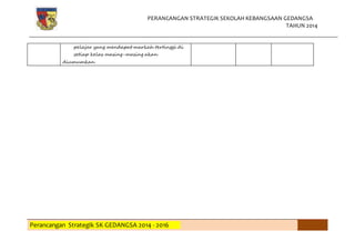 PERANCANGAN STRATEGIK SEKOLAH KEBANGSAAN GEDANGSA
TAHUN 2014
Perancangan Strategik SK GEDANGSA 2014 - 2016
pelajar yang mendapat markah tertinggi di
setiap kelas masing-masing akan
diumumkan
 