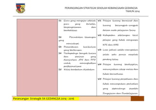 PERANCANGAN STRATEGIK SEKOLAH KEBANGSAAN GEDANGSA
TAHUN 2014
Perancangan Strategik SK GEDANGSA 2014 - 2016
S1 Guru yang mengajar adalah
guru yang terlatih,
berpengalaman dan
berdedikasi
S2 Peruntukan kewangan
yang
mencukupi
S3 Pemantauan kurikulum
yang berterusan
S4 Terdapatnya banyak kursus
dan seminar yang
dianjurkan JPN dan PPD
untuk meningkatkan
profesionalisme
S5 Kelas tambahan diadakan
W1 Pelajar kurang berminat dan
kurang bersungguh-sungguh
dalam mata pelajaran Sains
W2 Kedapatan sebilangan kecil
pelajar yang tidak menguasai
KPS dan KMS
W3 Luar jadual waktu merupakan
salah satu punca masalah
ponteng kelas.
W4 Pelajar kurang berdisiplin,
menunjukkan sikap malas dan
tidak bermotivasi
W5 Pelajar kurang persediaan dan
tidak menumpukan perhatian
yang sepenuhnya sewaktu
Pengajaran dan Pembelajaran
 